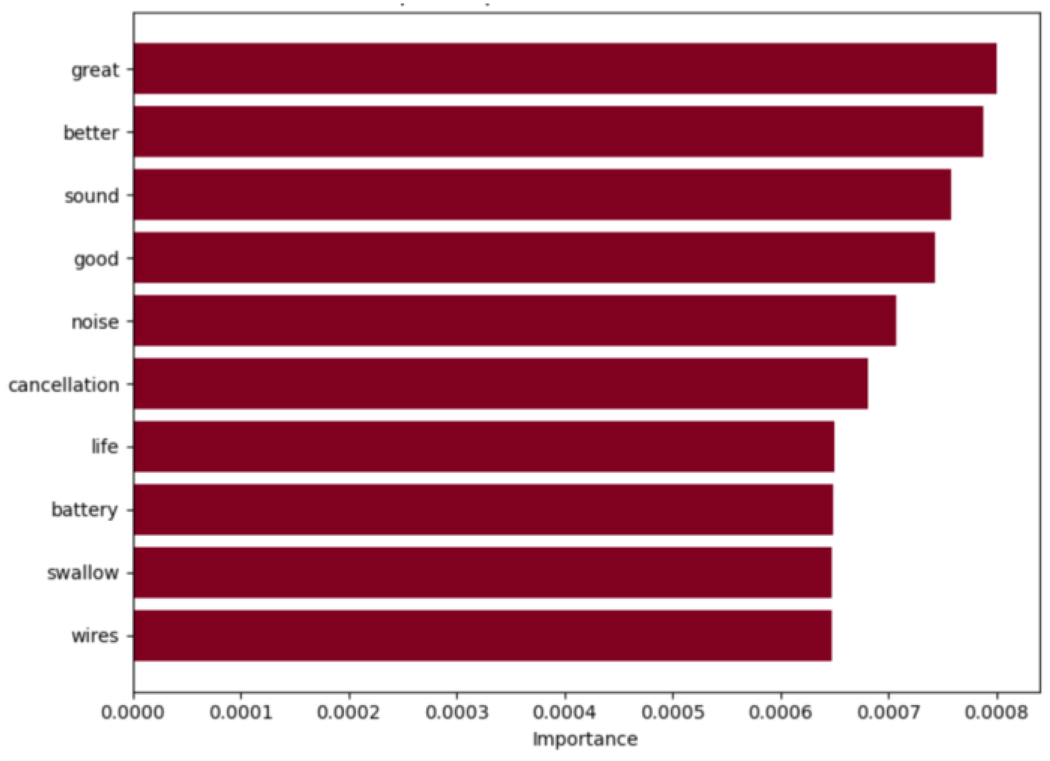Electronics 14 00939 g009