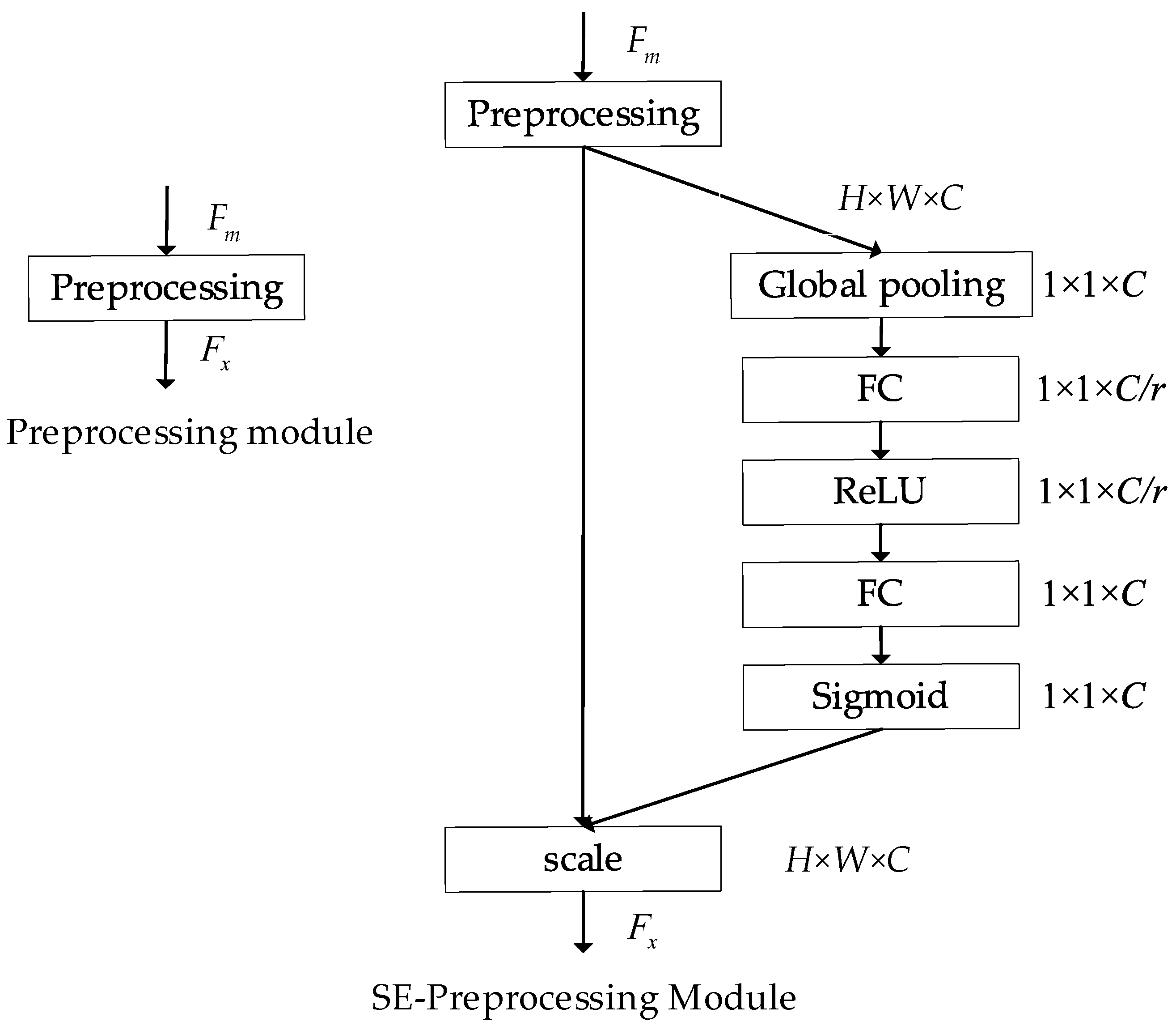 Electronics 14 00940 g005