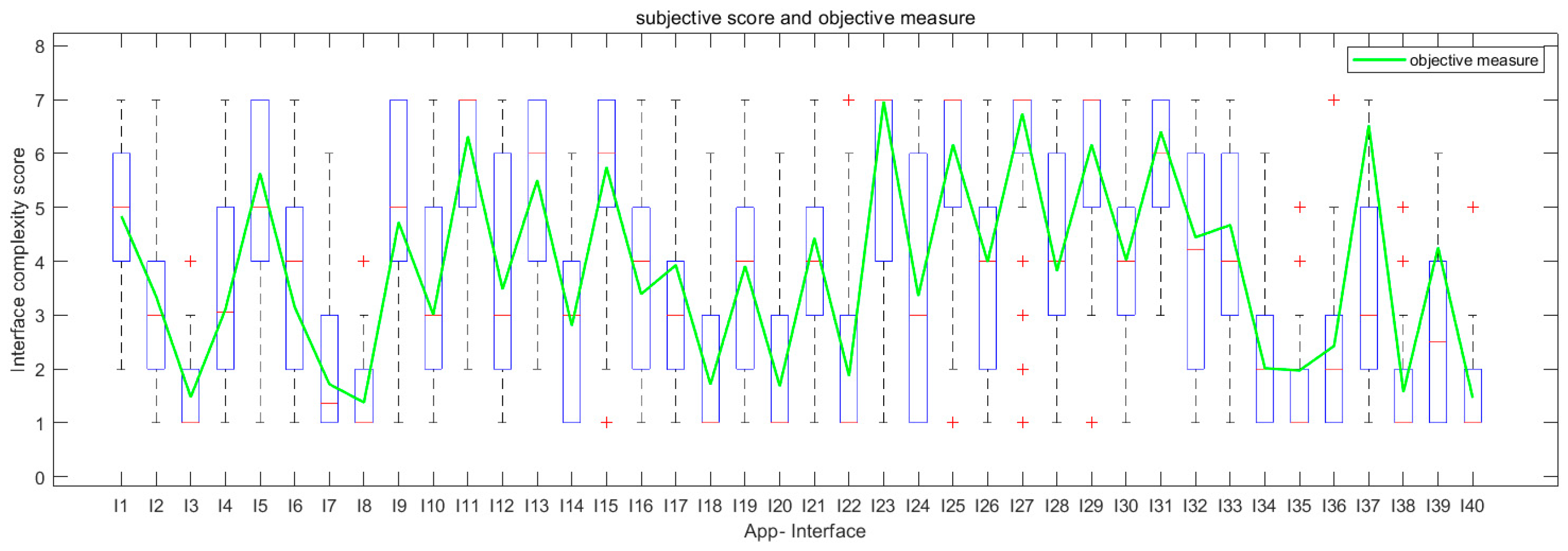 Electronics 14 00942 g003