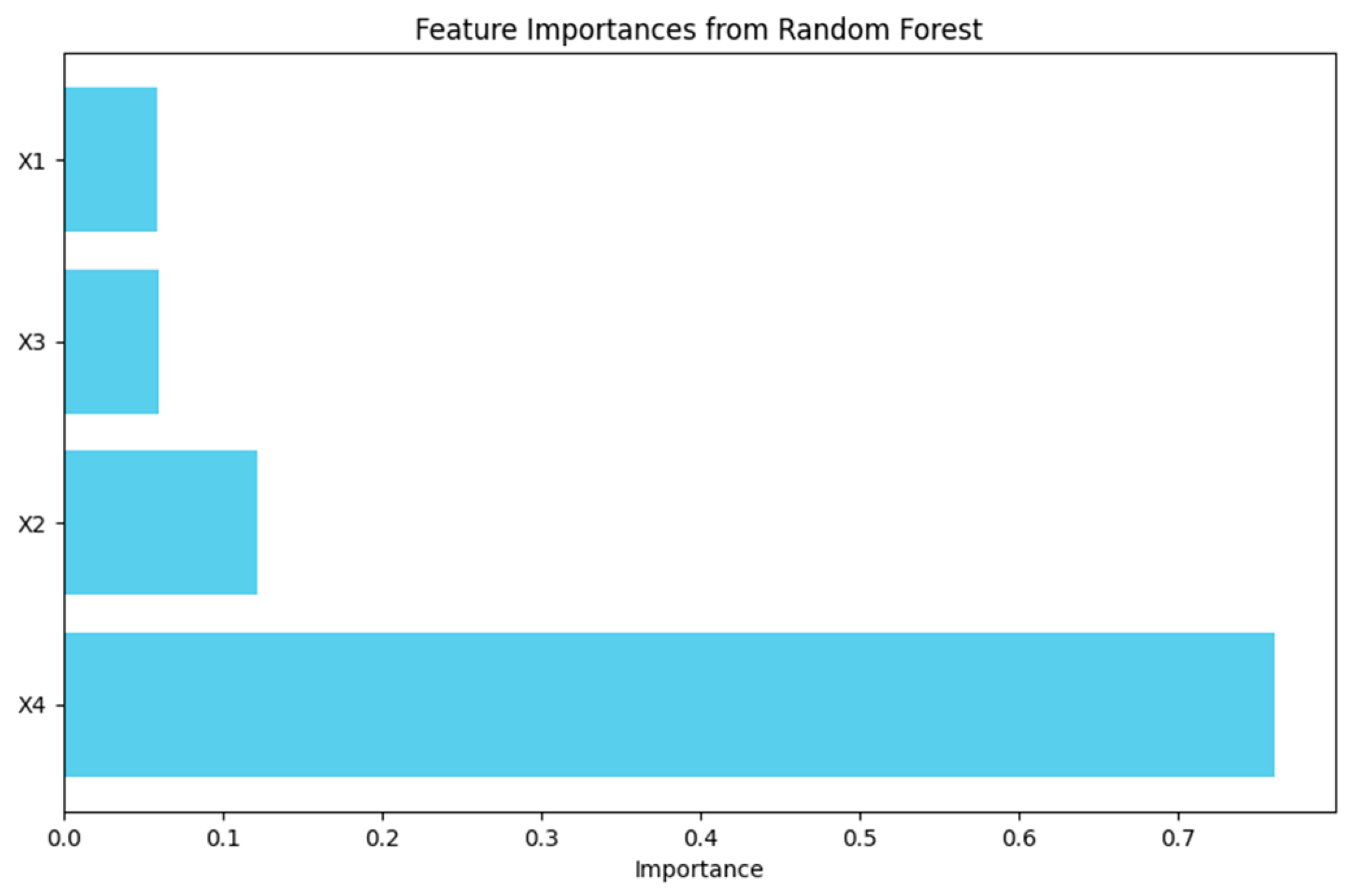 Electronics 14 00942 g007