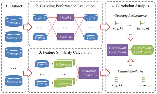 kurea Zurn HYD-RK-Z1300-10 Z1300 Hydrant Repair Kit 66955-201-9