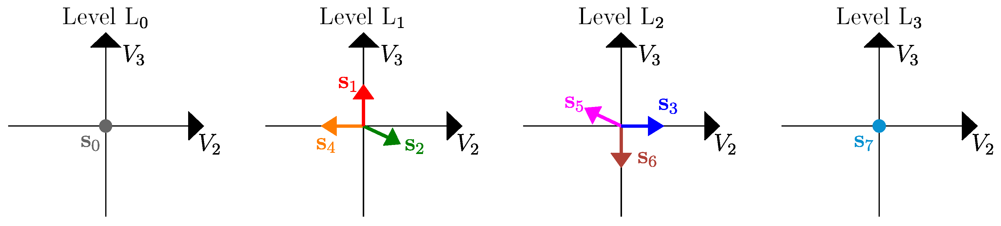 Electronics 14 00948 g003