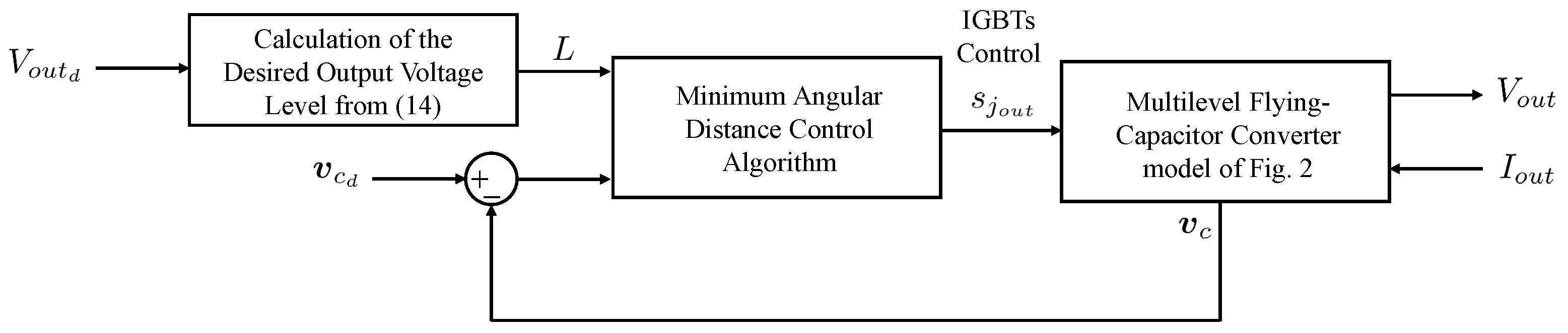 Electronics 14 00948 g004