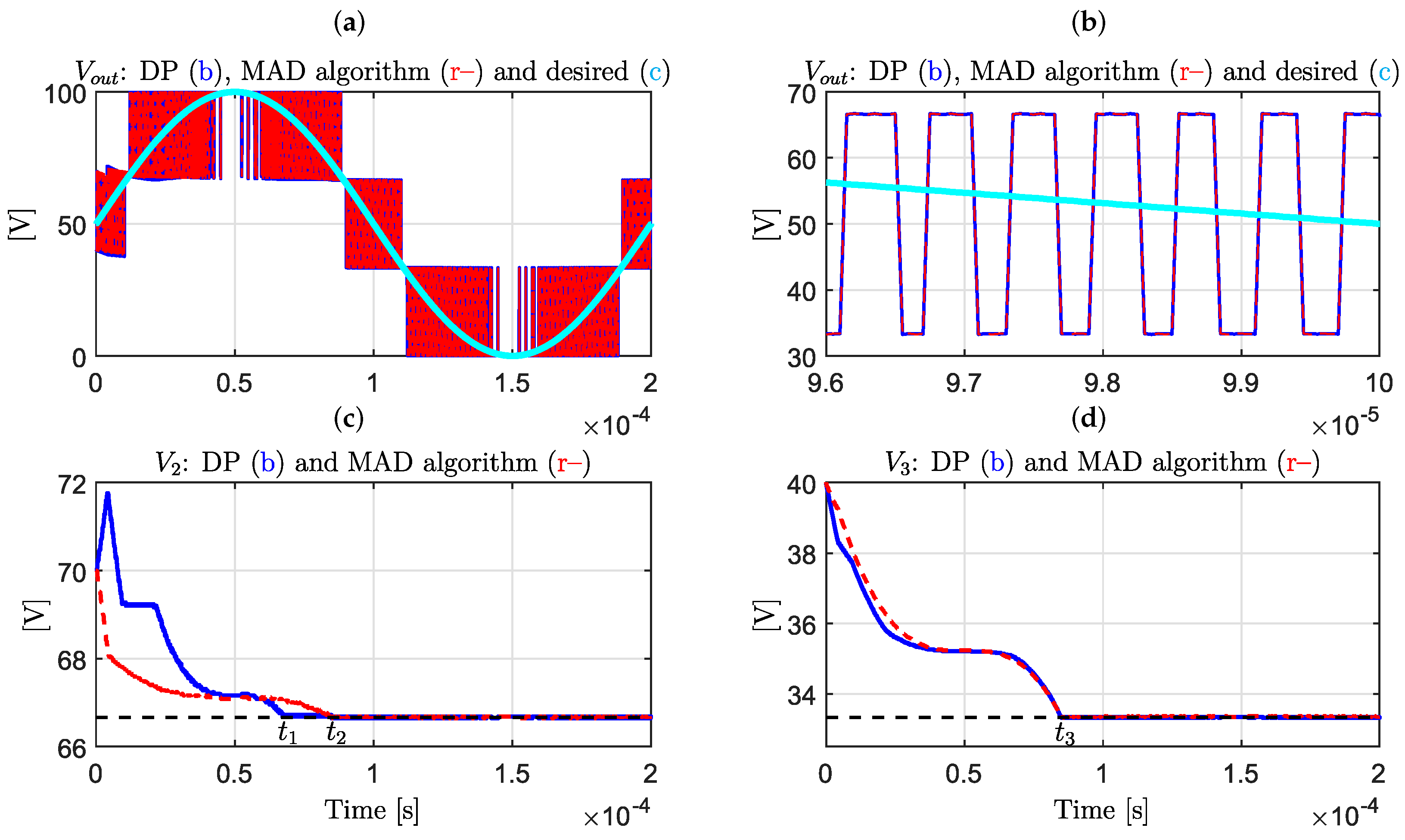 Electronics 14 00948 g006