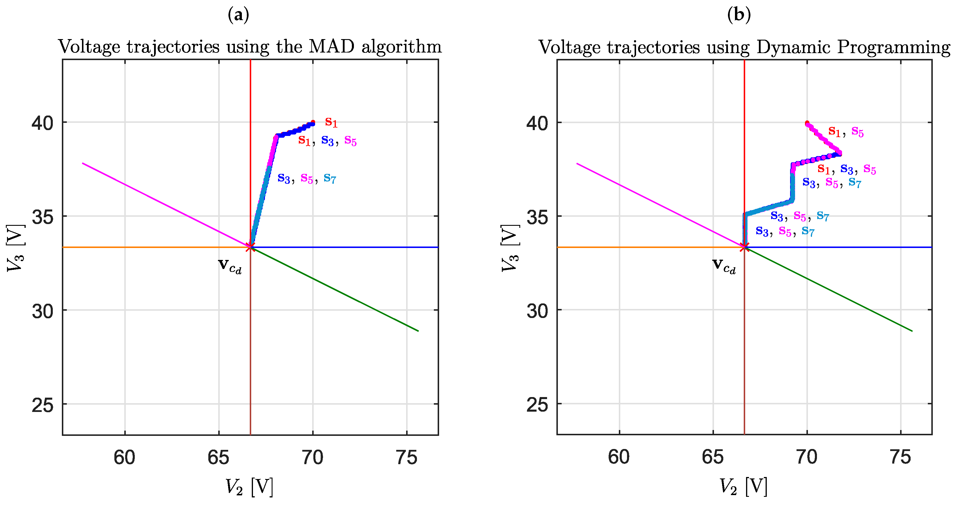 Electronics 14 00948 g007