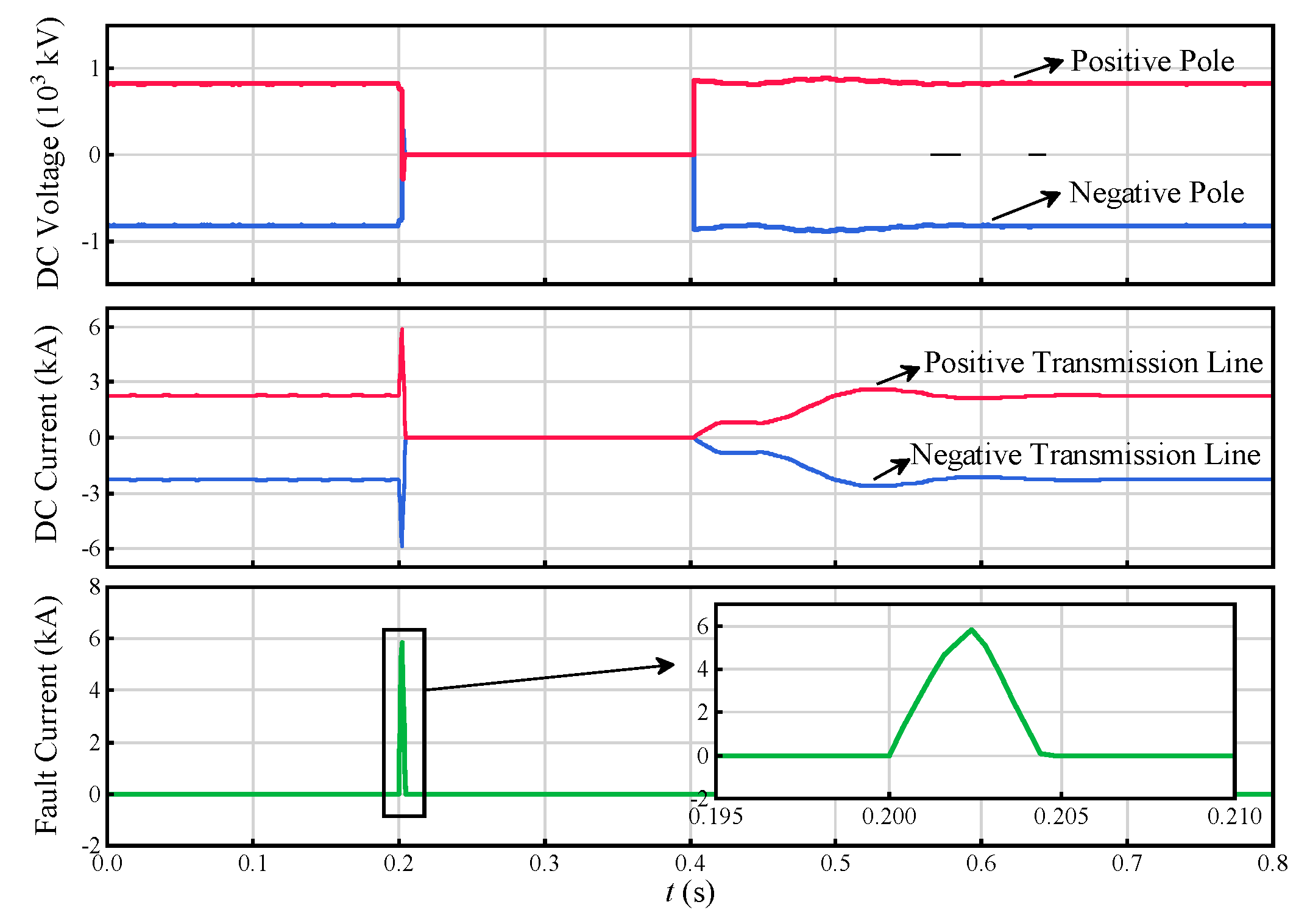 Electronics 14 00949 g008