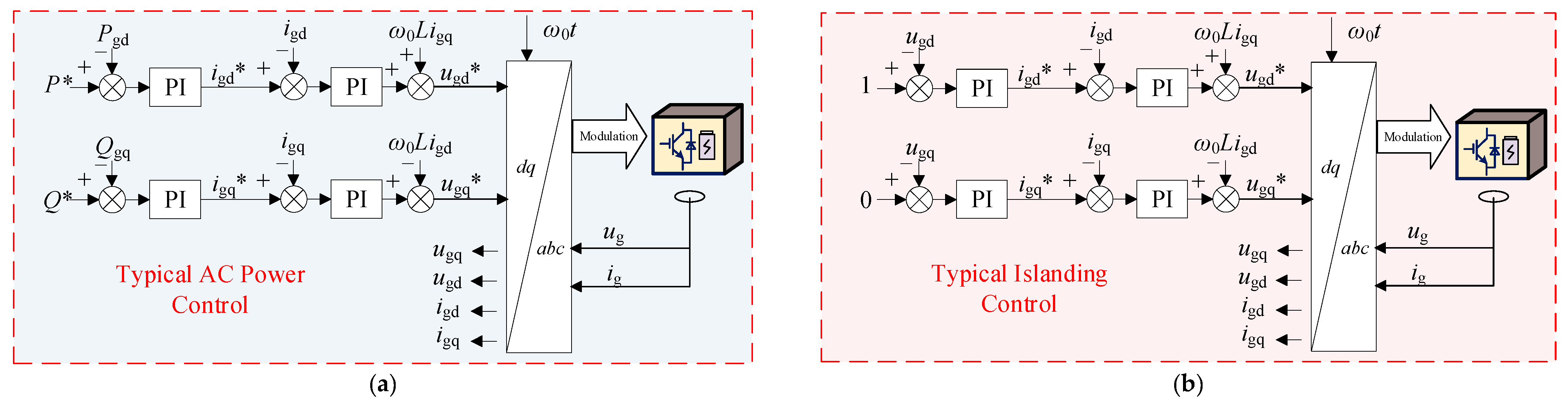 Electronics 14 00949 g012