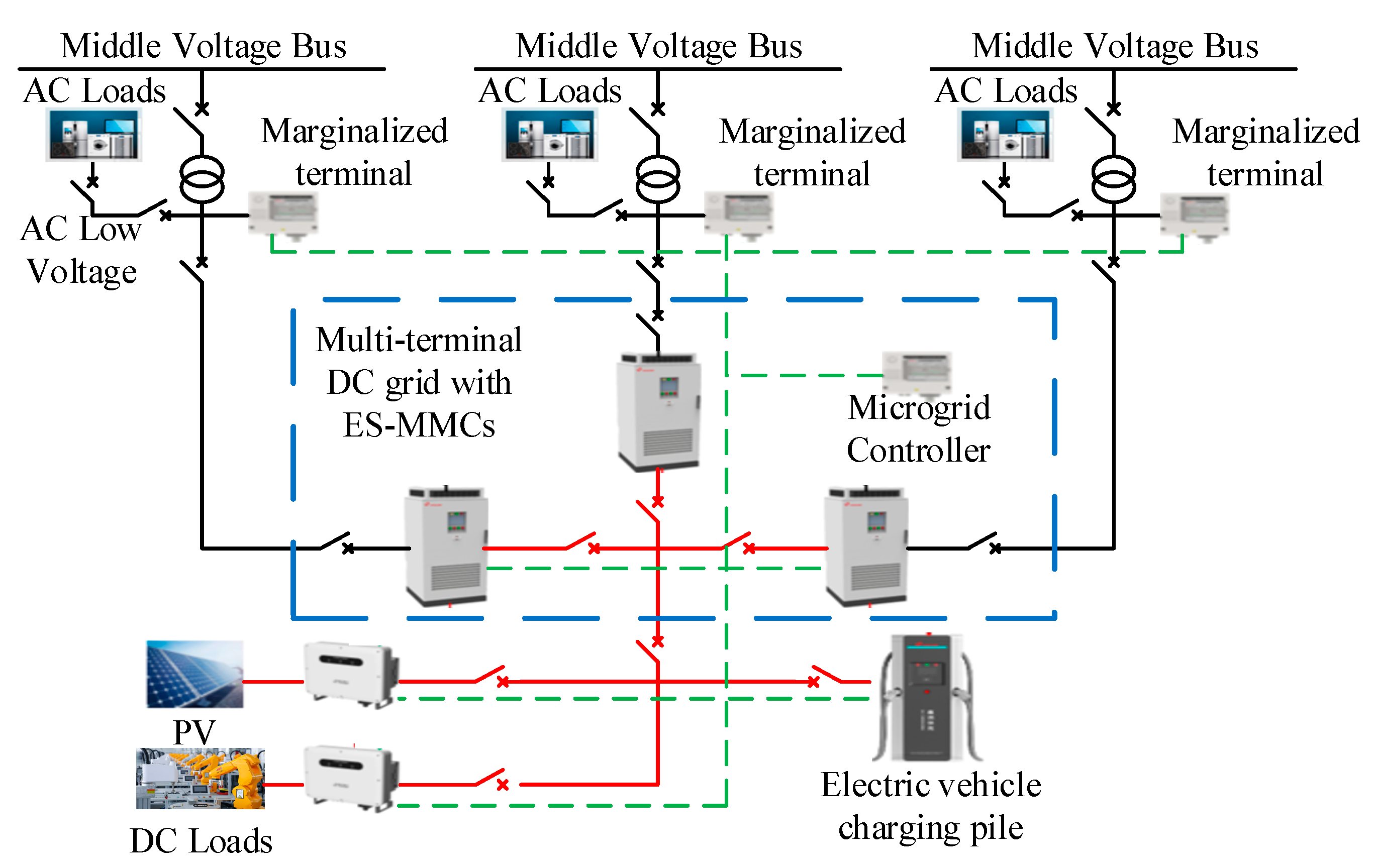 Electronics 14 00949 g016