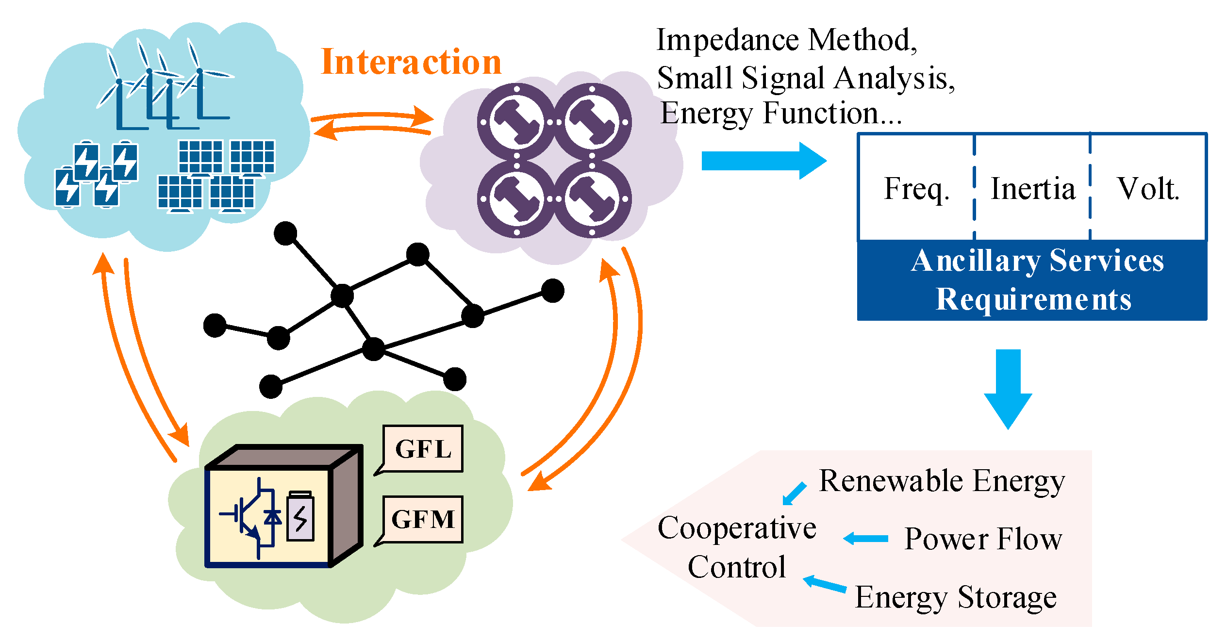 Electronics 14 00949 g017