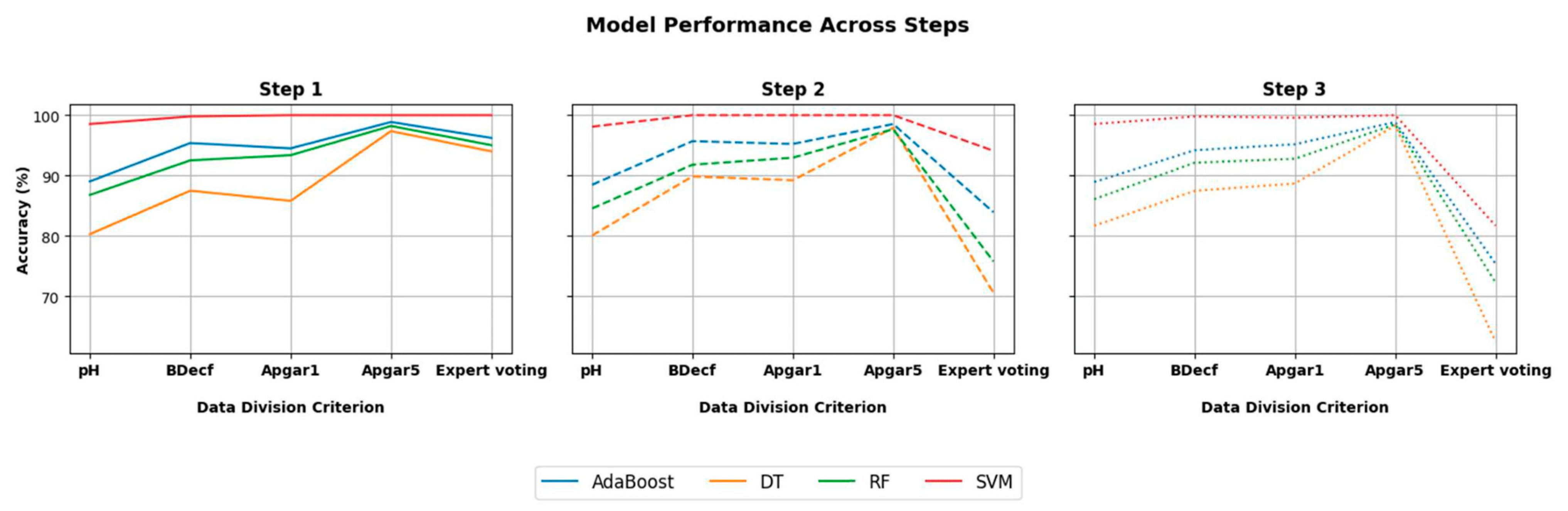 Electronics 14 00950 g005