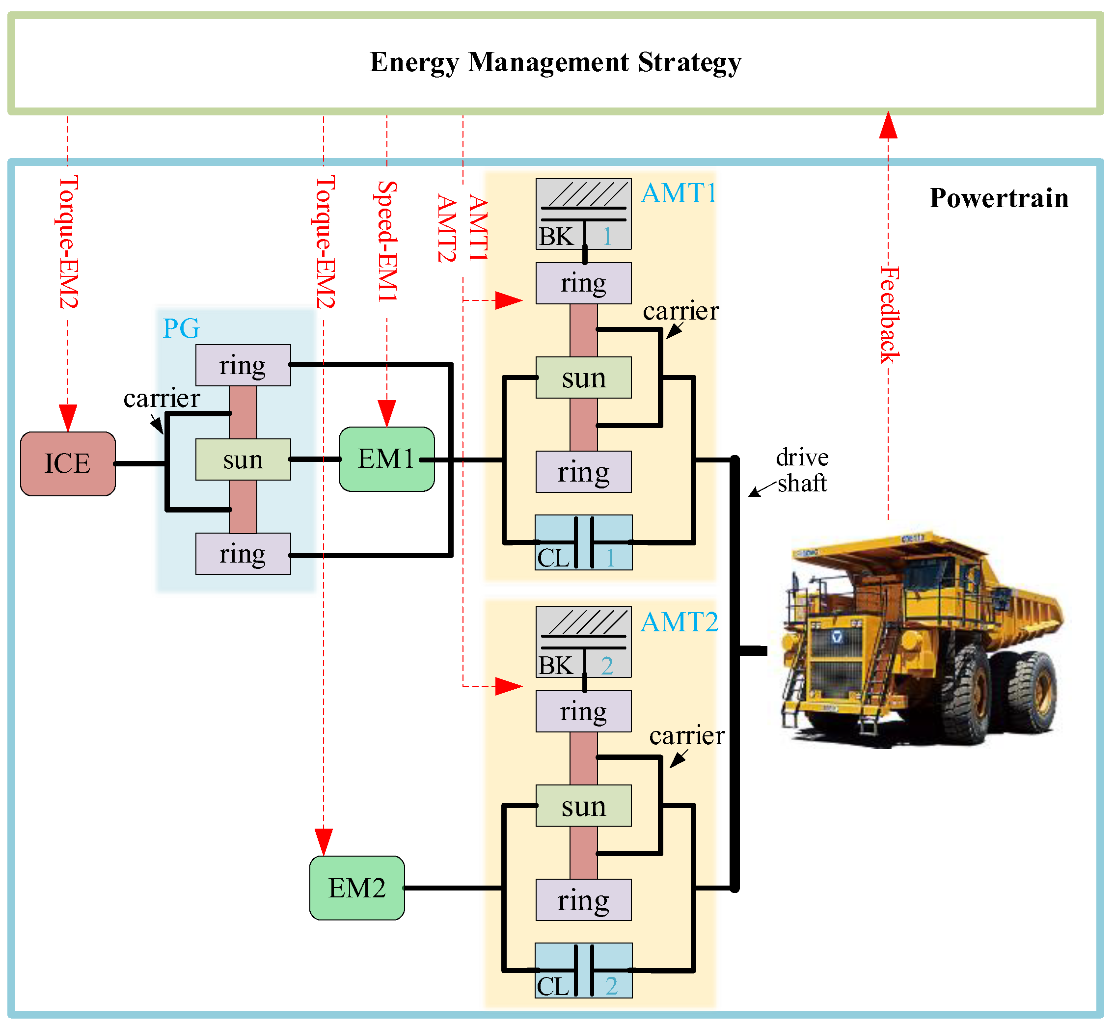 激安正規品 Adaptive Equivalent Consumption Minimization Strategy with トップス