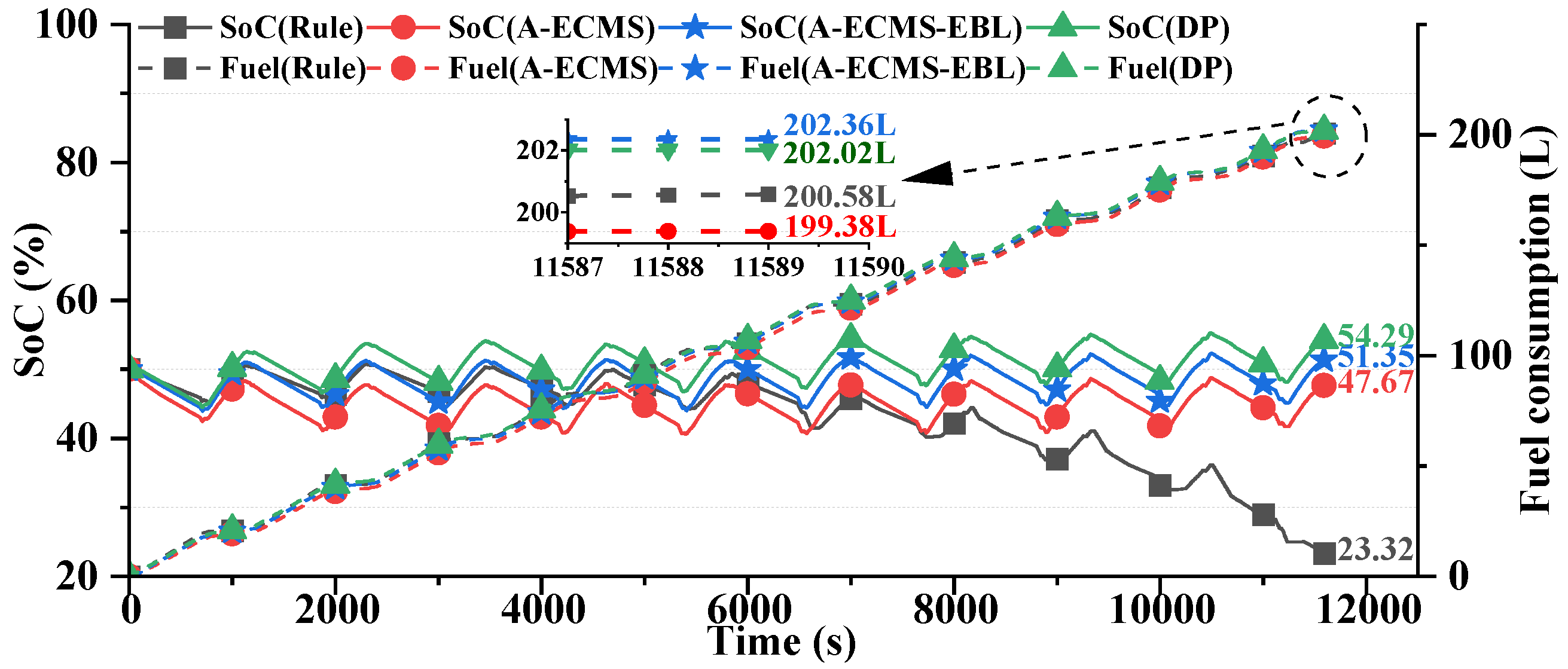 Electronics 14 00953 g005