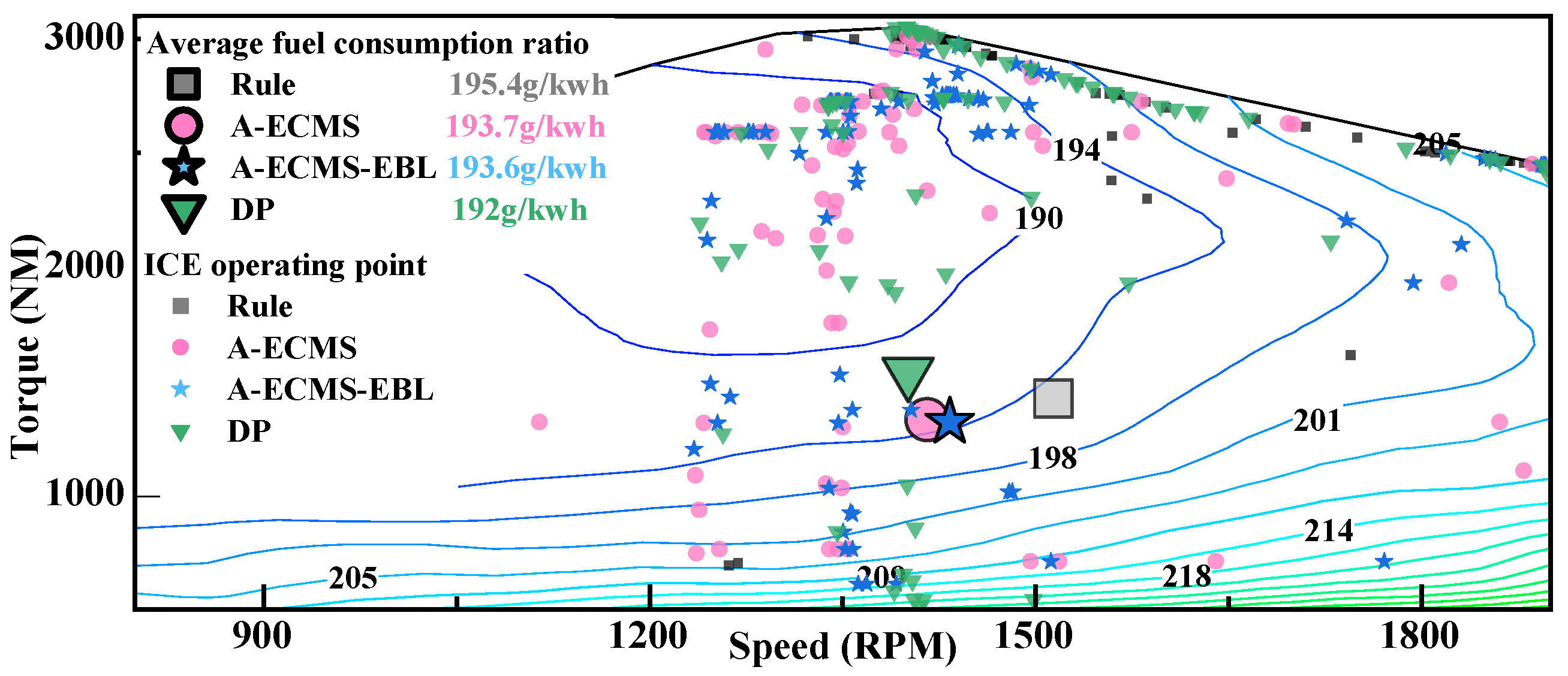 Electronics 14 00953 g007