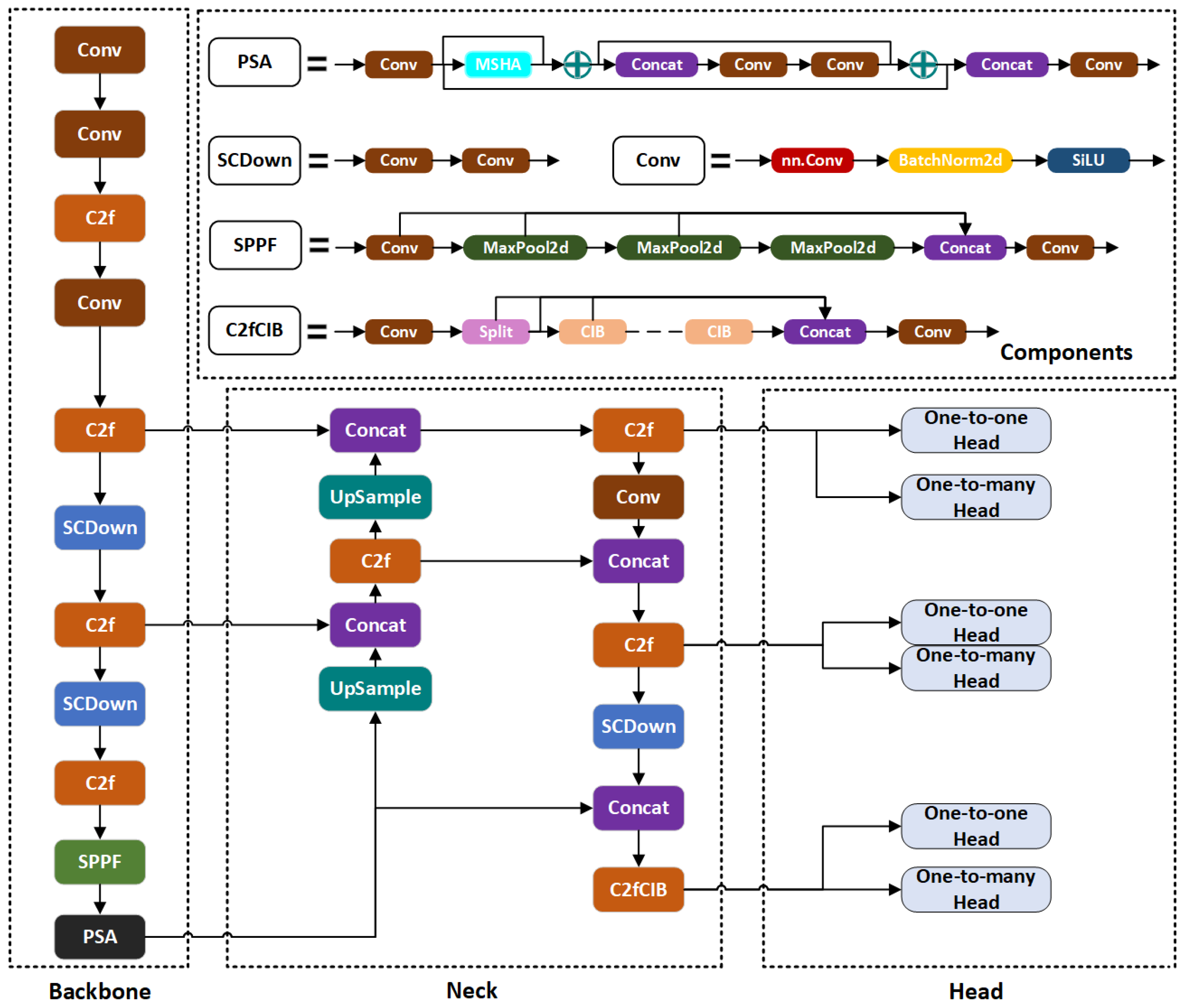 Electronics 14 00955 g001