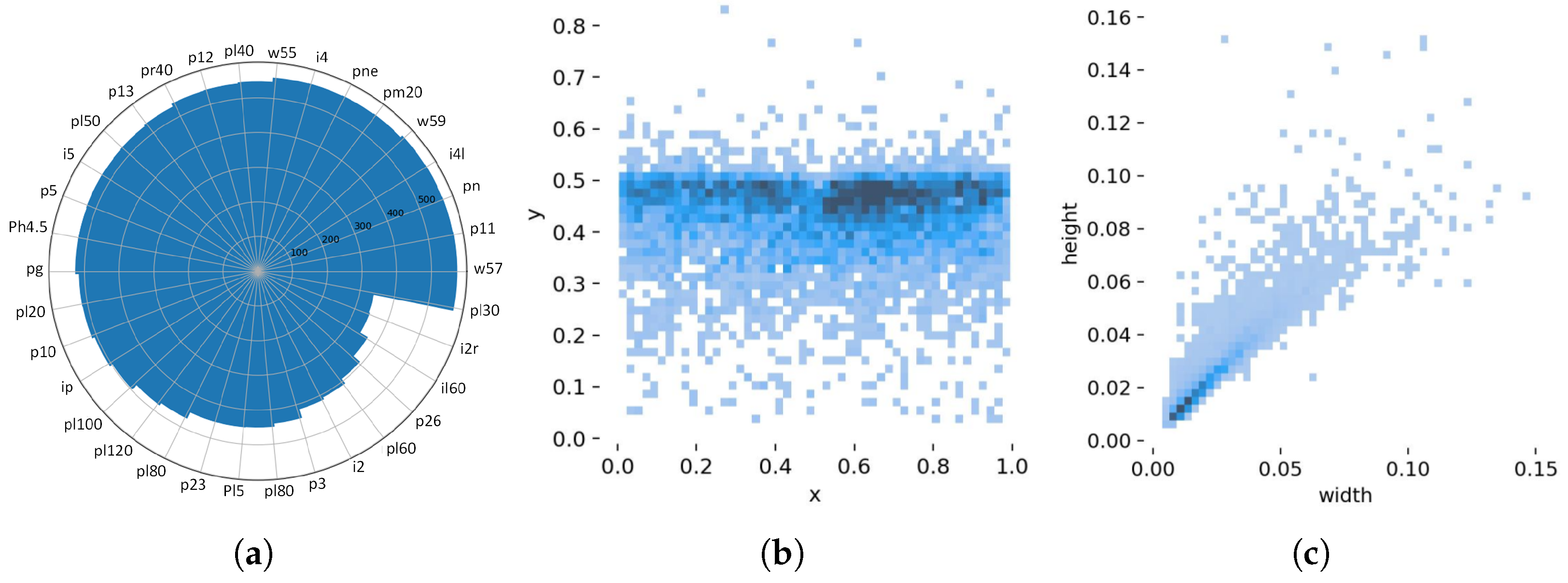 Electronics 14 00955 g007