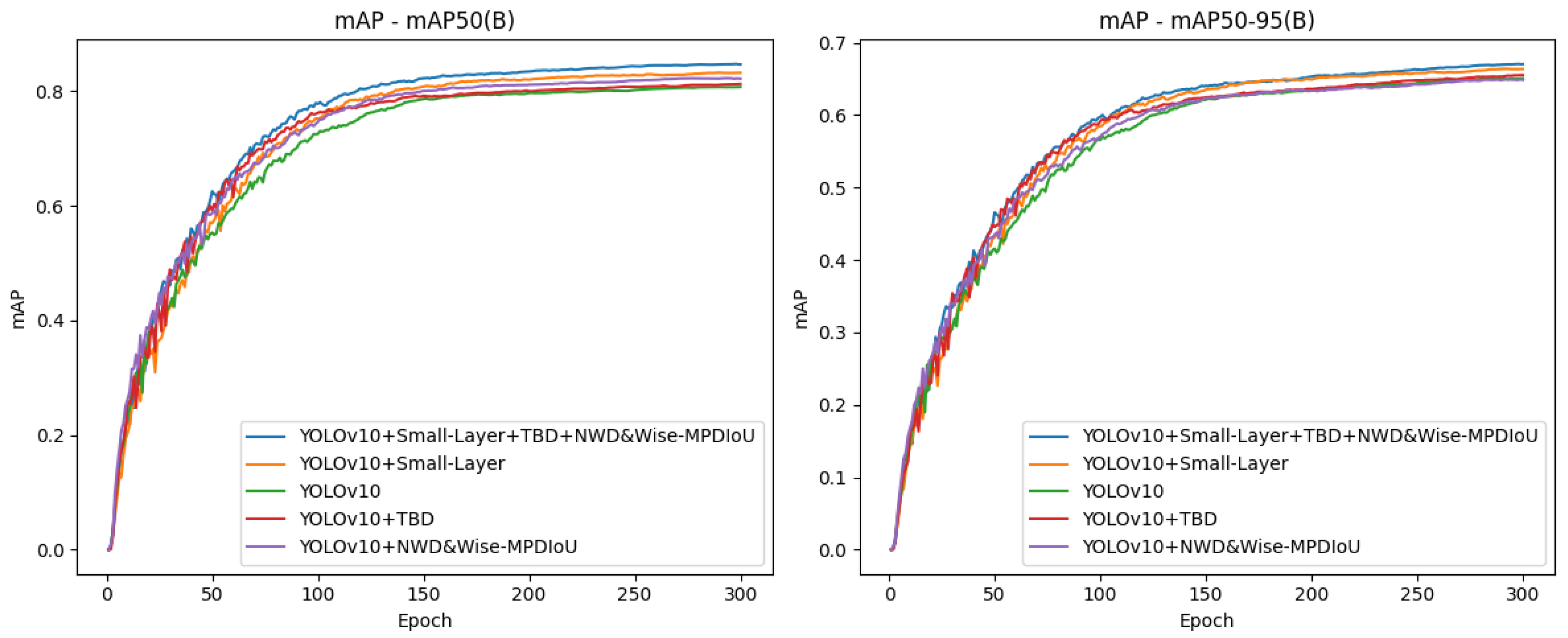 Electronics 14 00955 g008