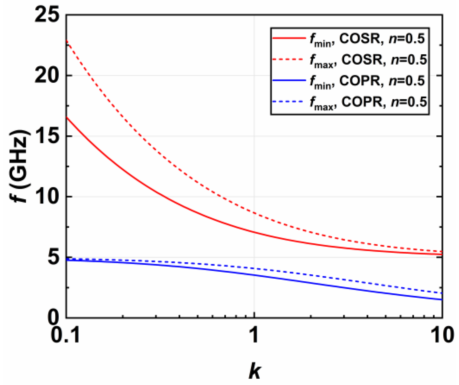Electronics 14 00957 g005