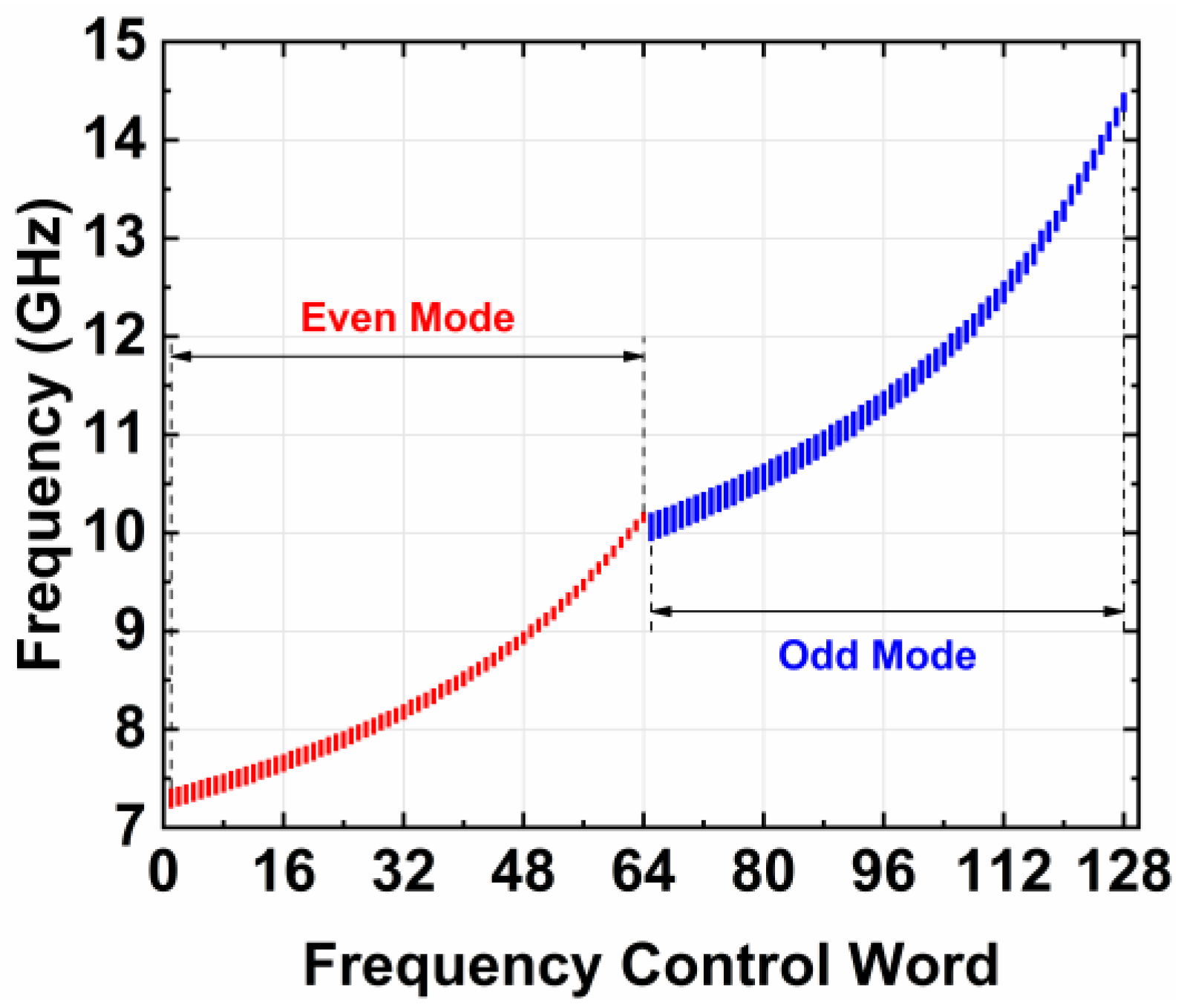Electronics 14 00957 g014