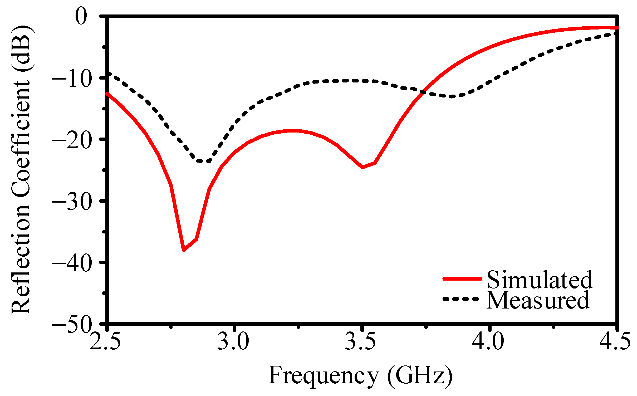 Electronics 14 00959 g004