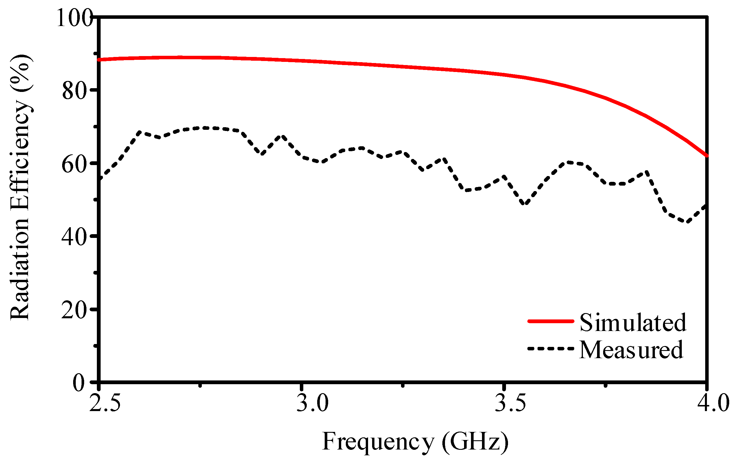 Electronics 14 00959 g005