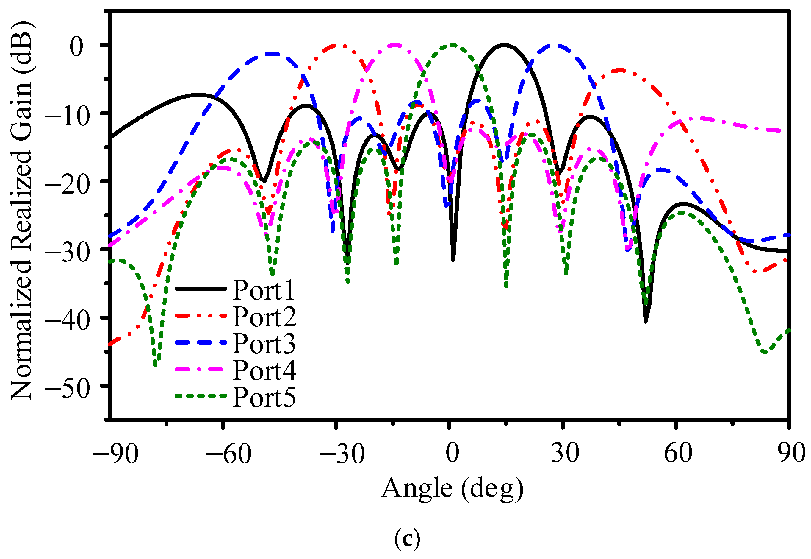 Electronics 14 00959 g012b