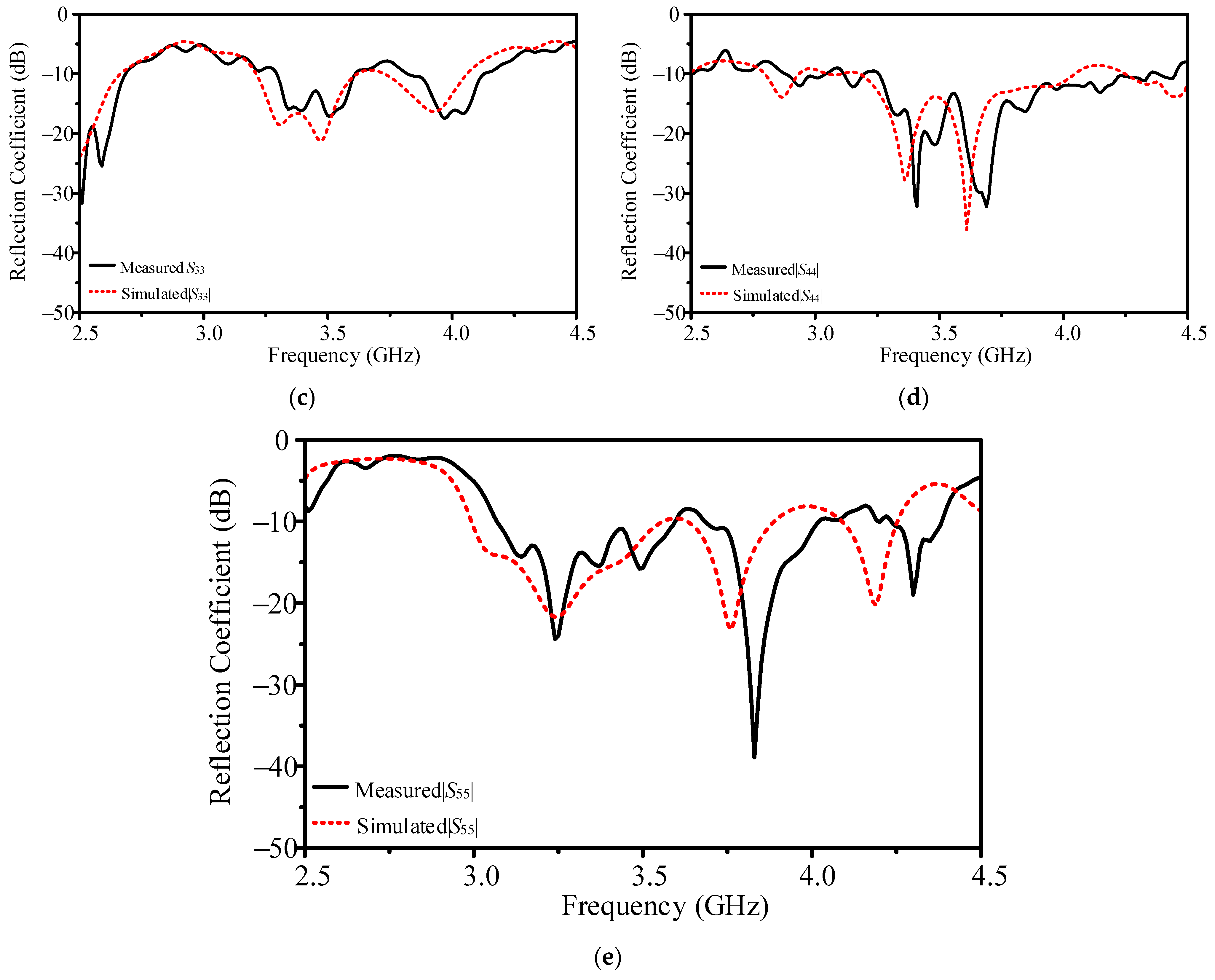 Electronics 14 00959 g014b