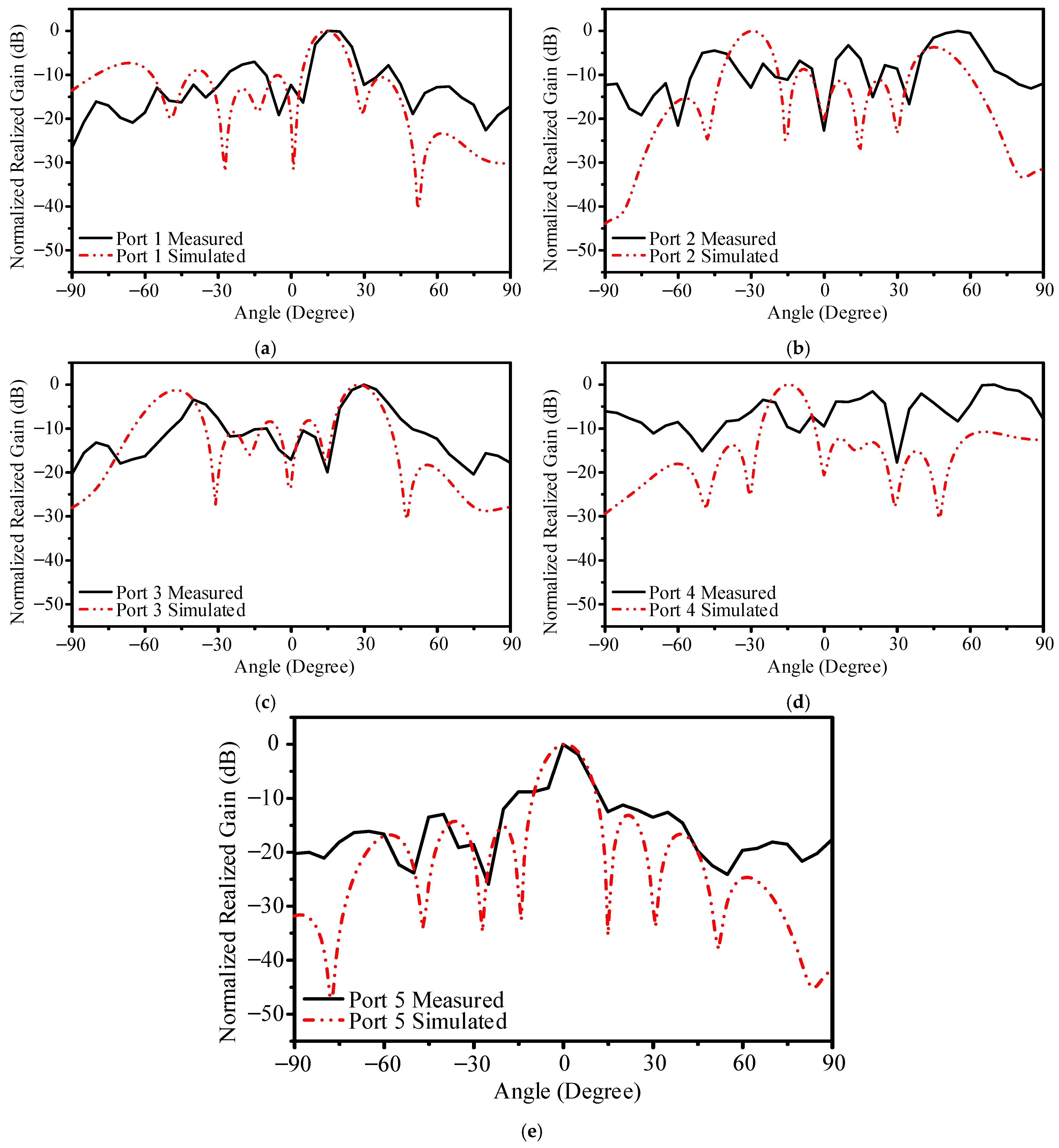 Electronics 14 00959 g016