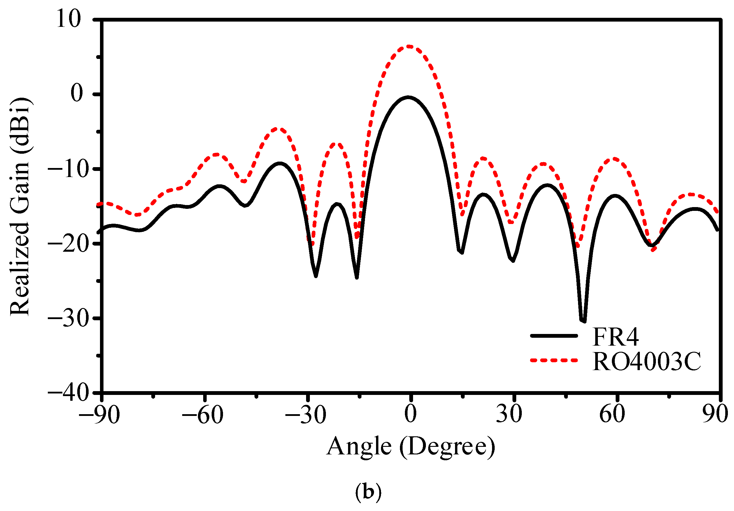 Electronics 14 00959 g019b
