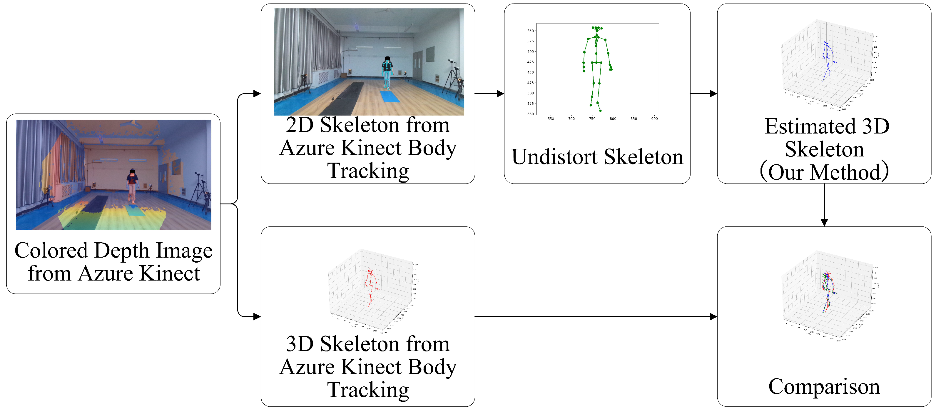 Electronics 14 00960 g001