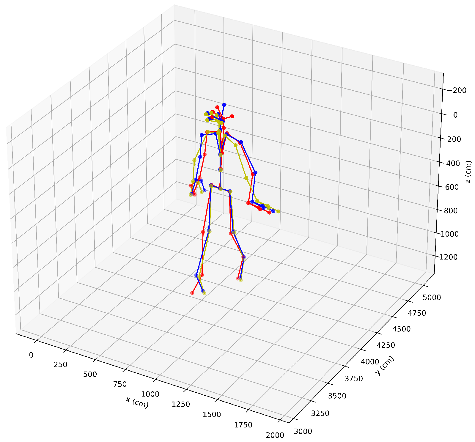 Electronics 14 00960 g006