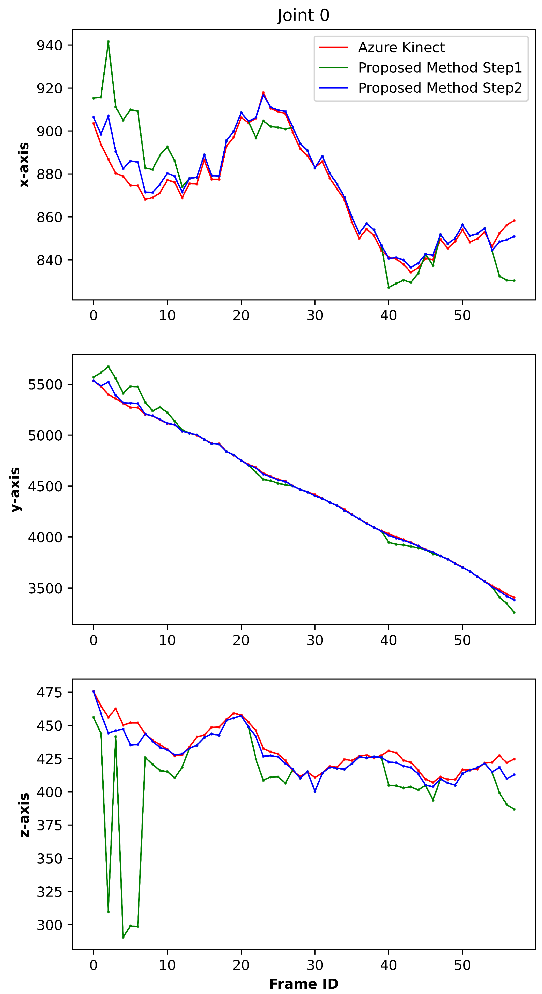 Electronics 14 00960 g010