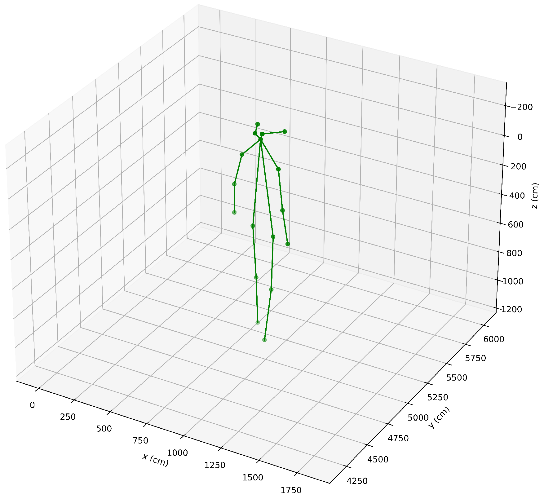 Electronics 14 00960 g012