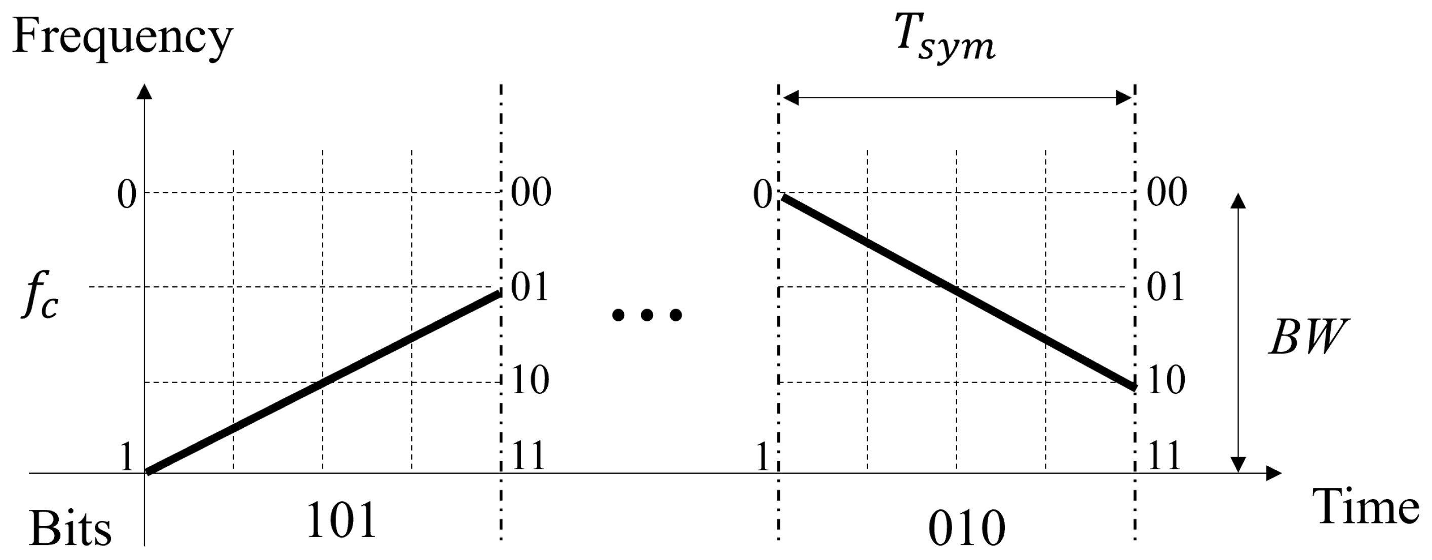 Electronics 14 00964 g003