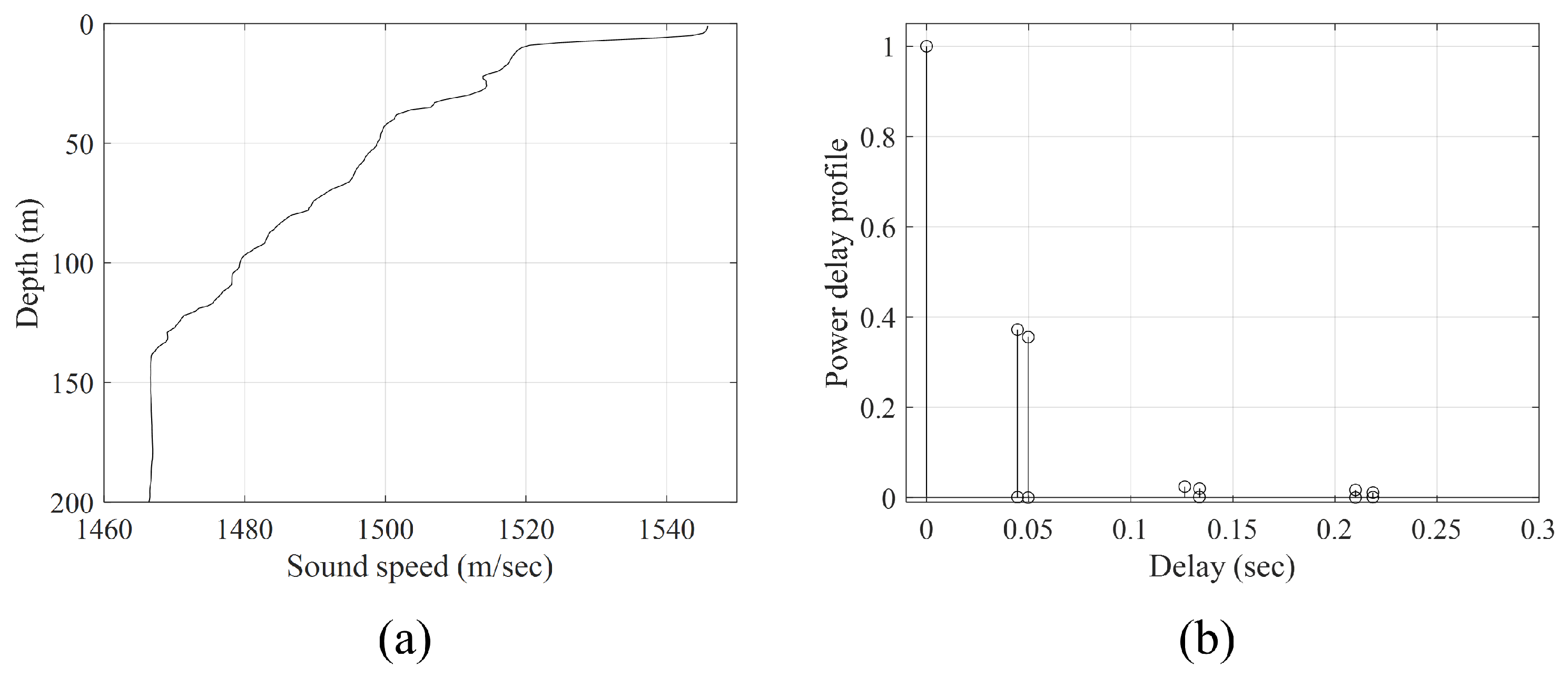 Electronics 14 00964 g005