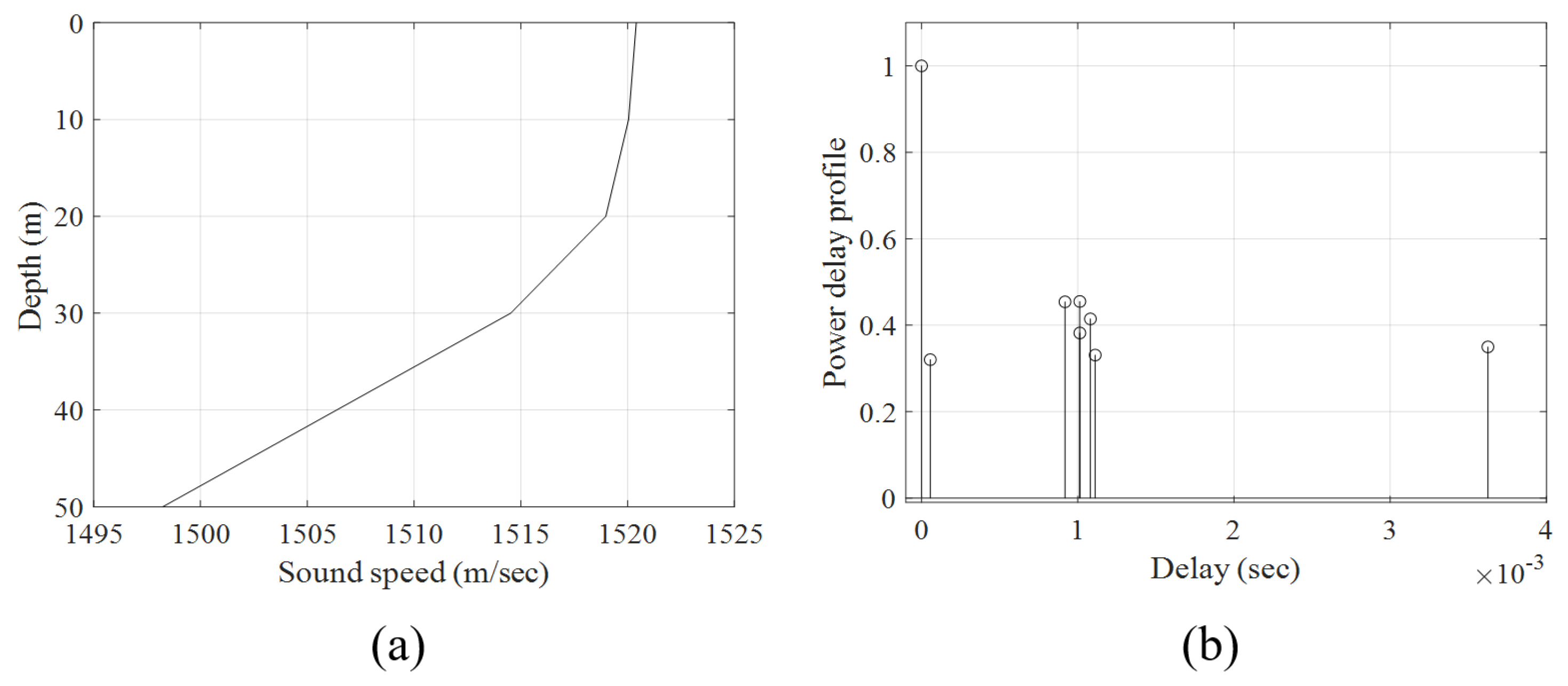 Electronics 14 00964 g006