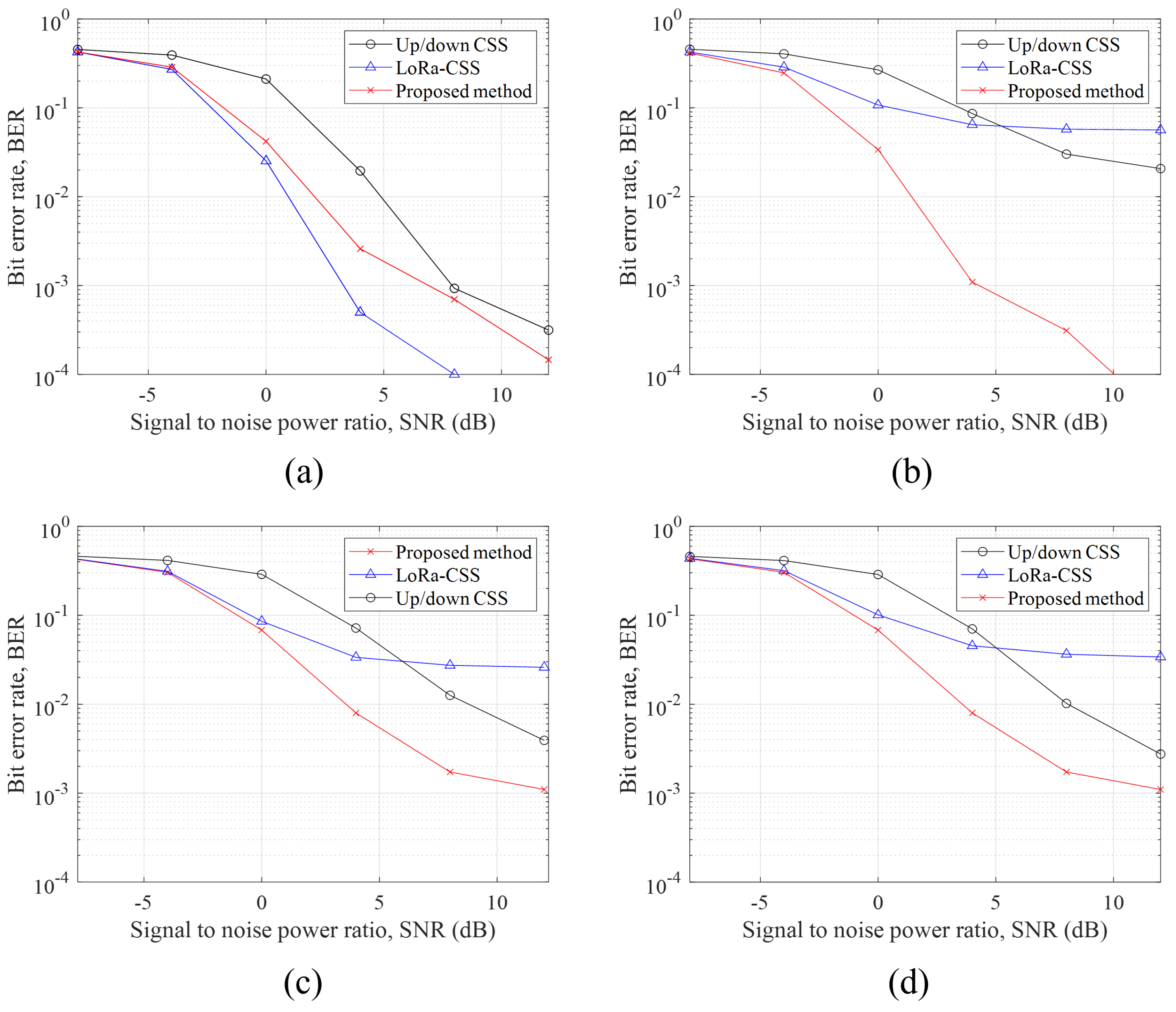 Electronics 14 00964 g008