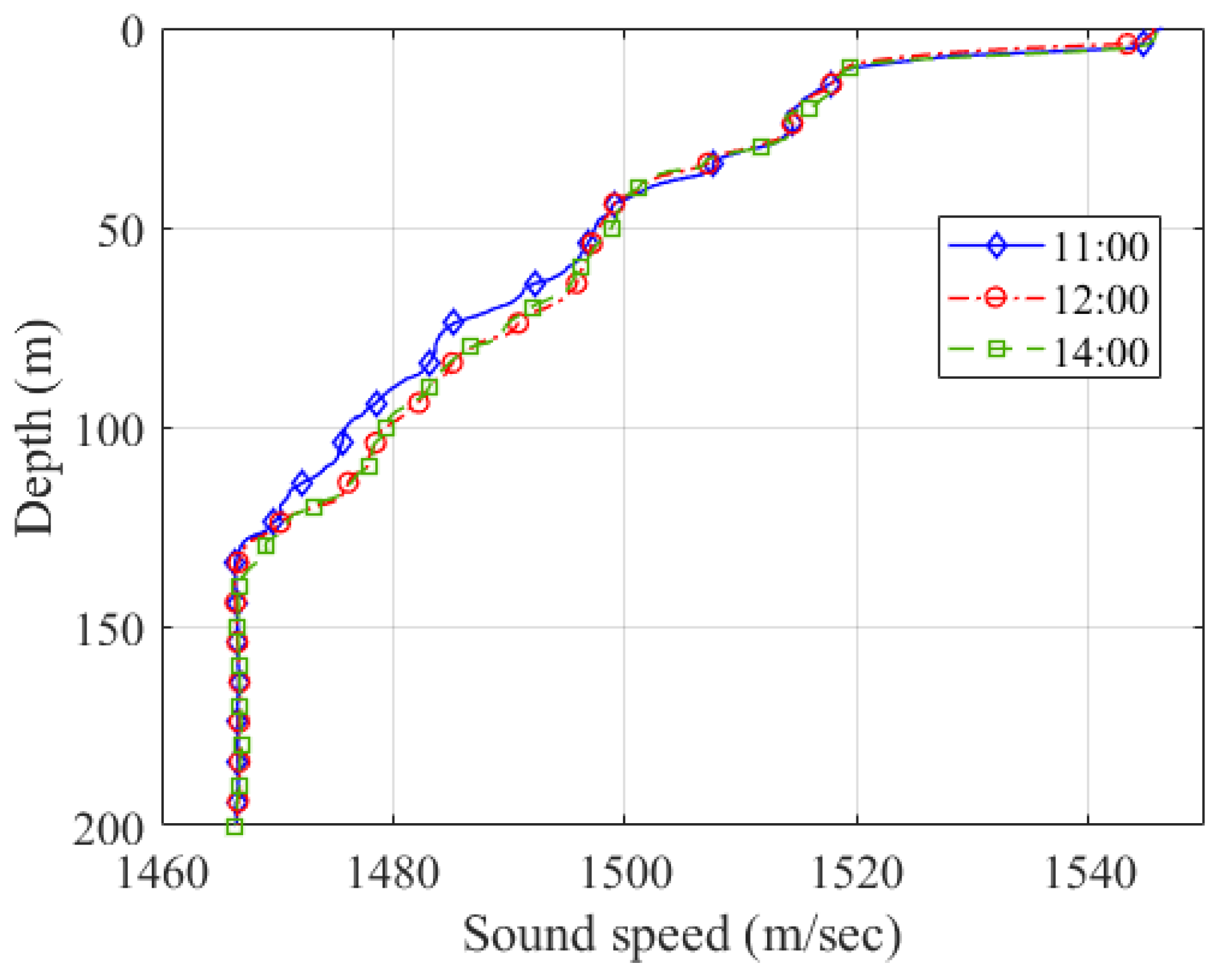 Electronics 14 00964 g010