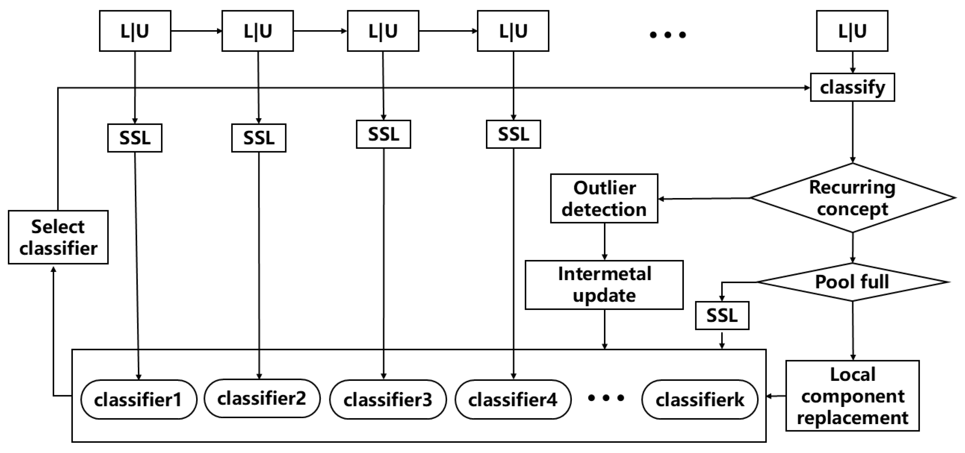 Electronics 14 00965 g001
