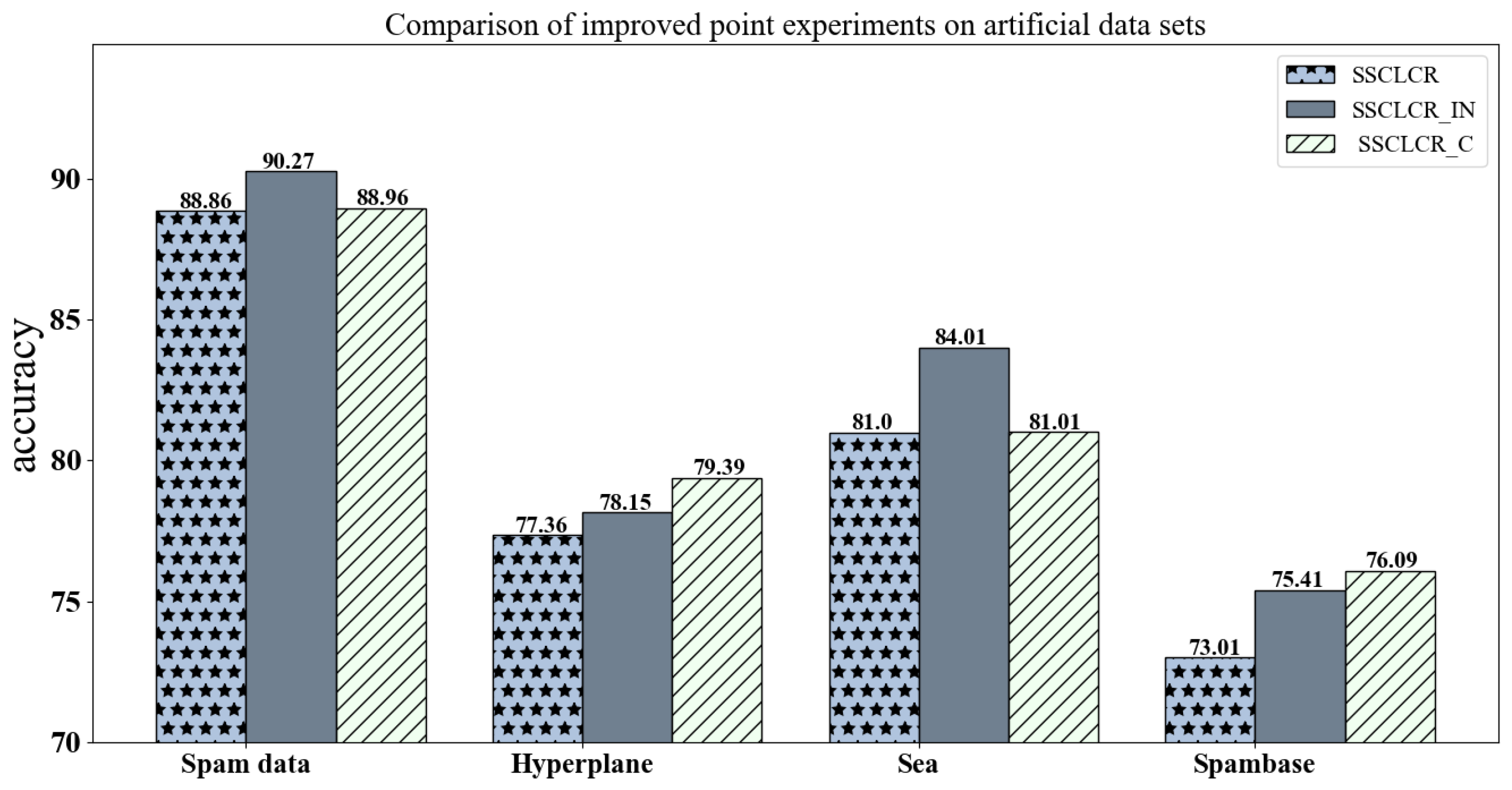 A Semi-Supervised Clustering Algorithm for Underground Disaster ...
