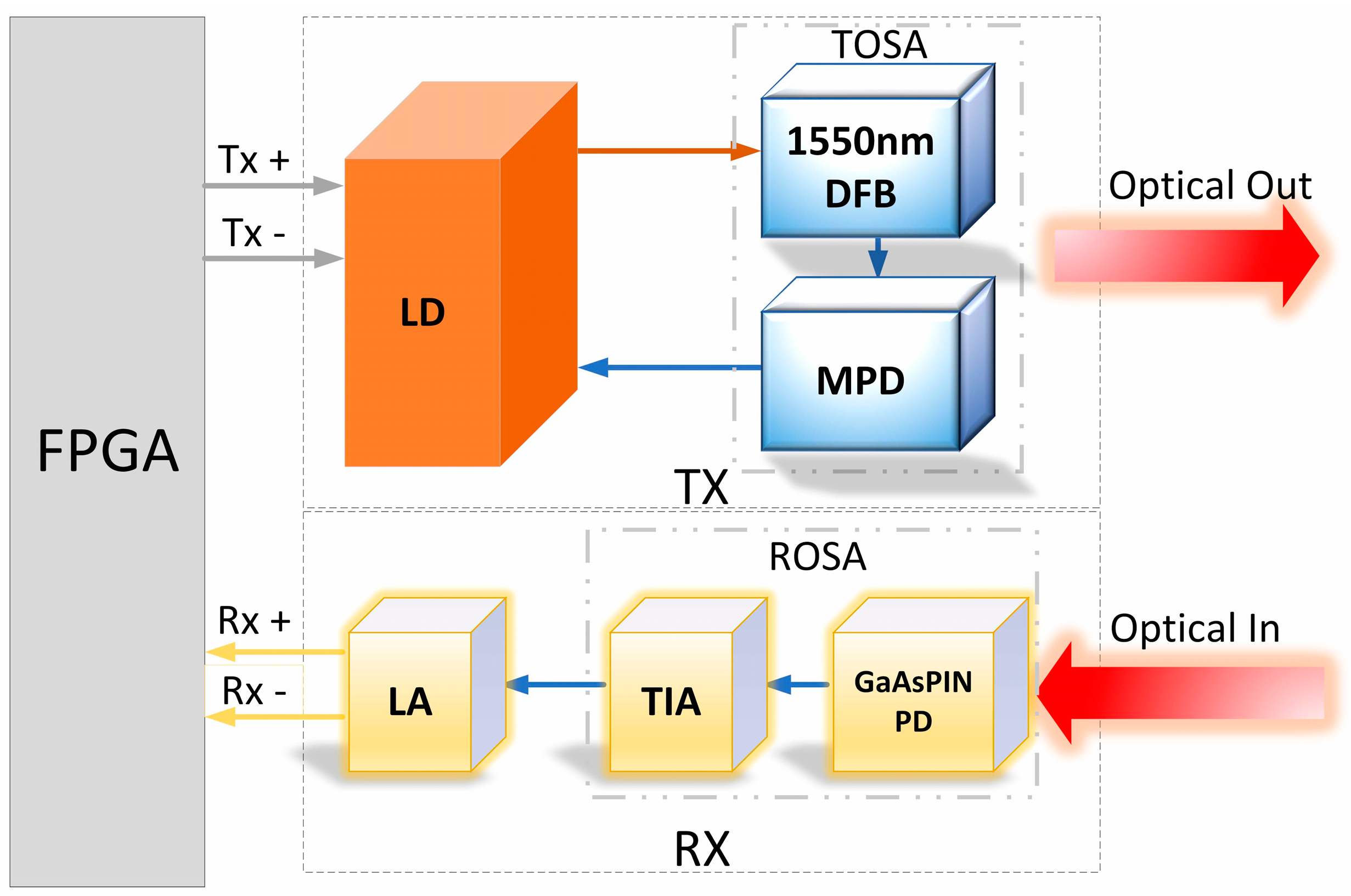 Electronics 14 00970 g004