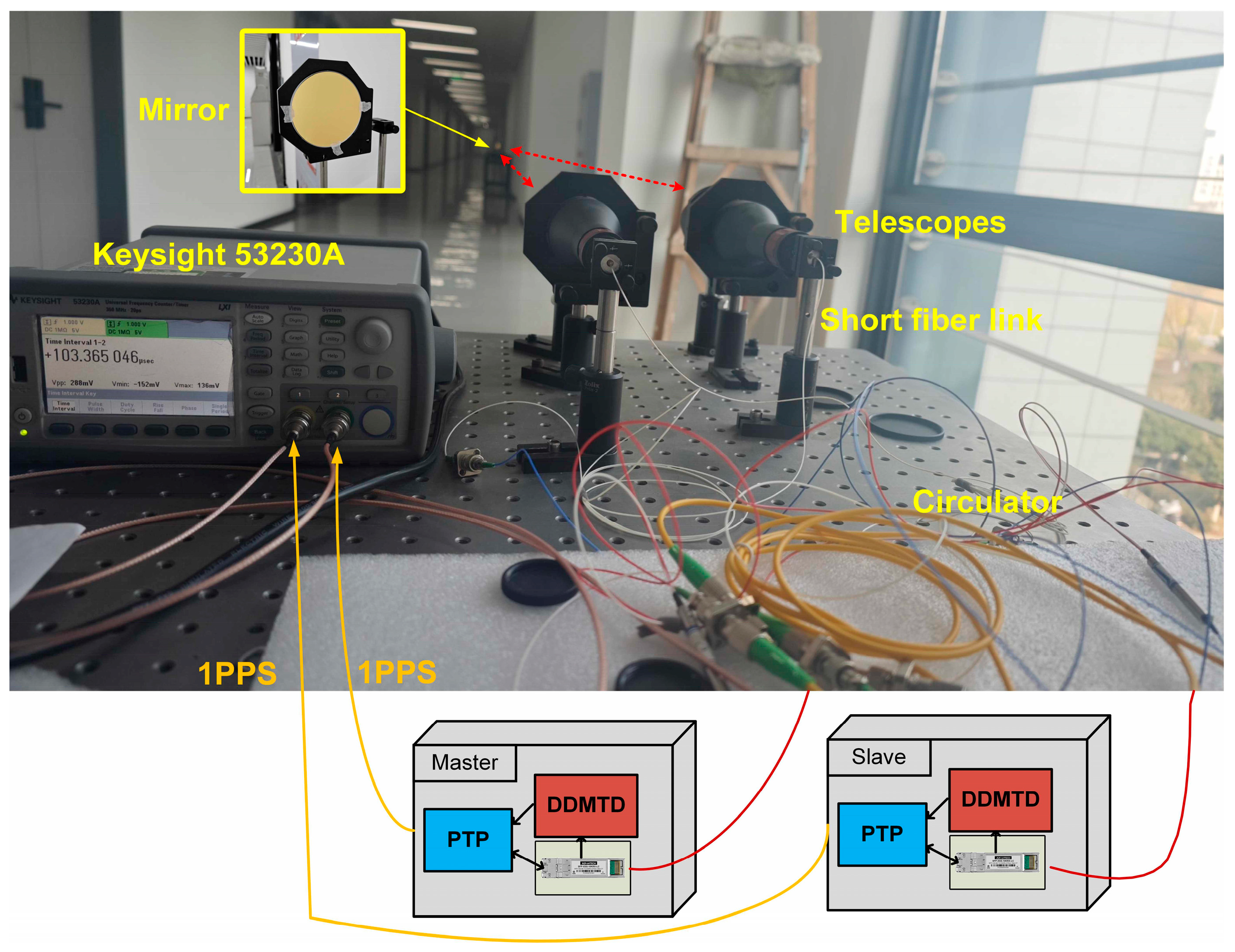 Electronics 14 00970 g008