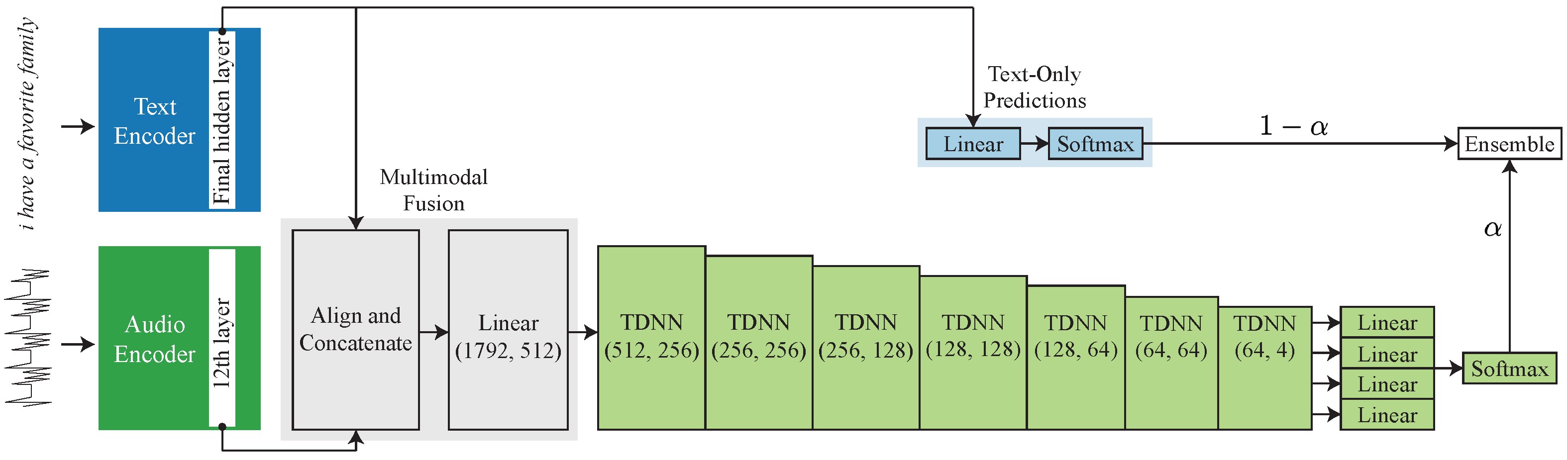 Electronics 14 00973 g001