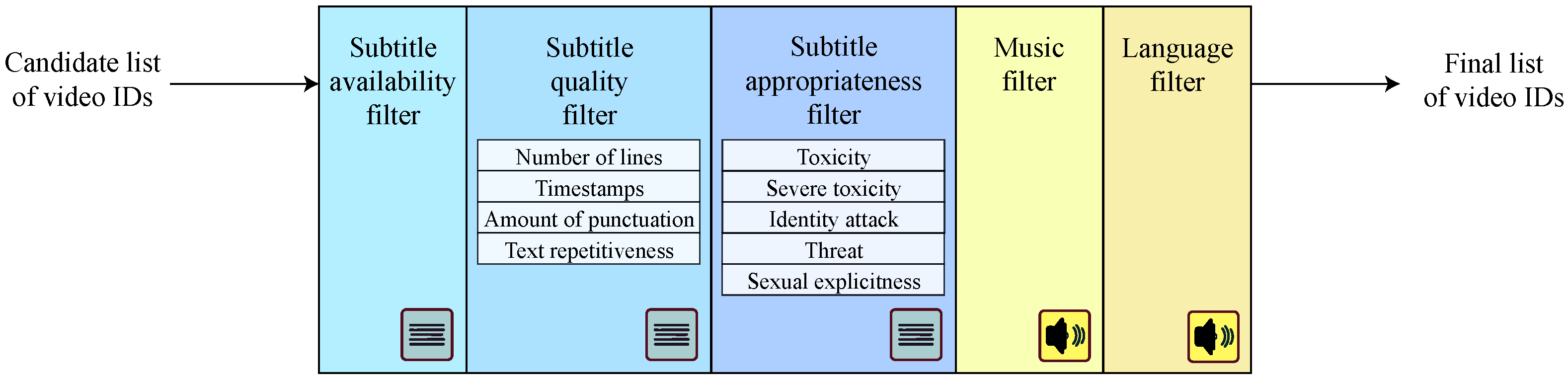 Electronics 14 00973 g002