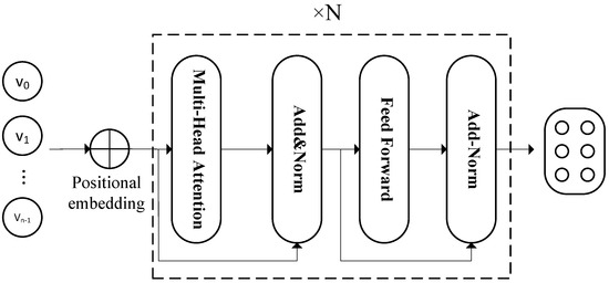 Source Code Vulnerability Detection Based on Joint Graph and Multimodal ...