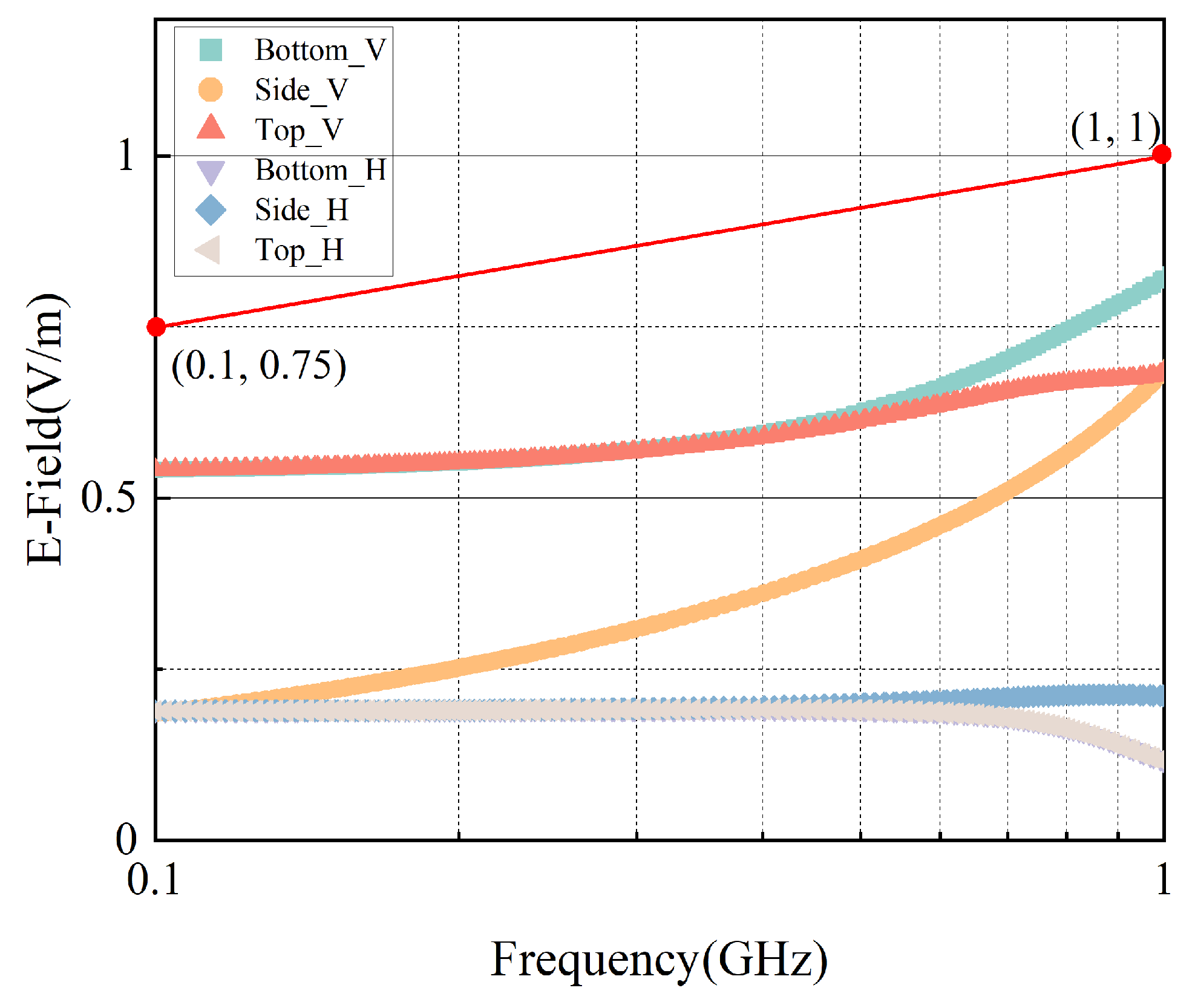Electronics 14 00976 g012