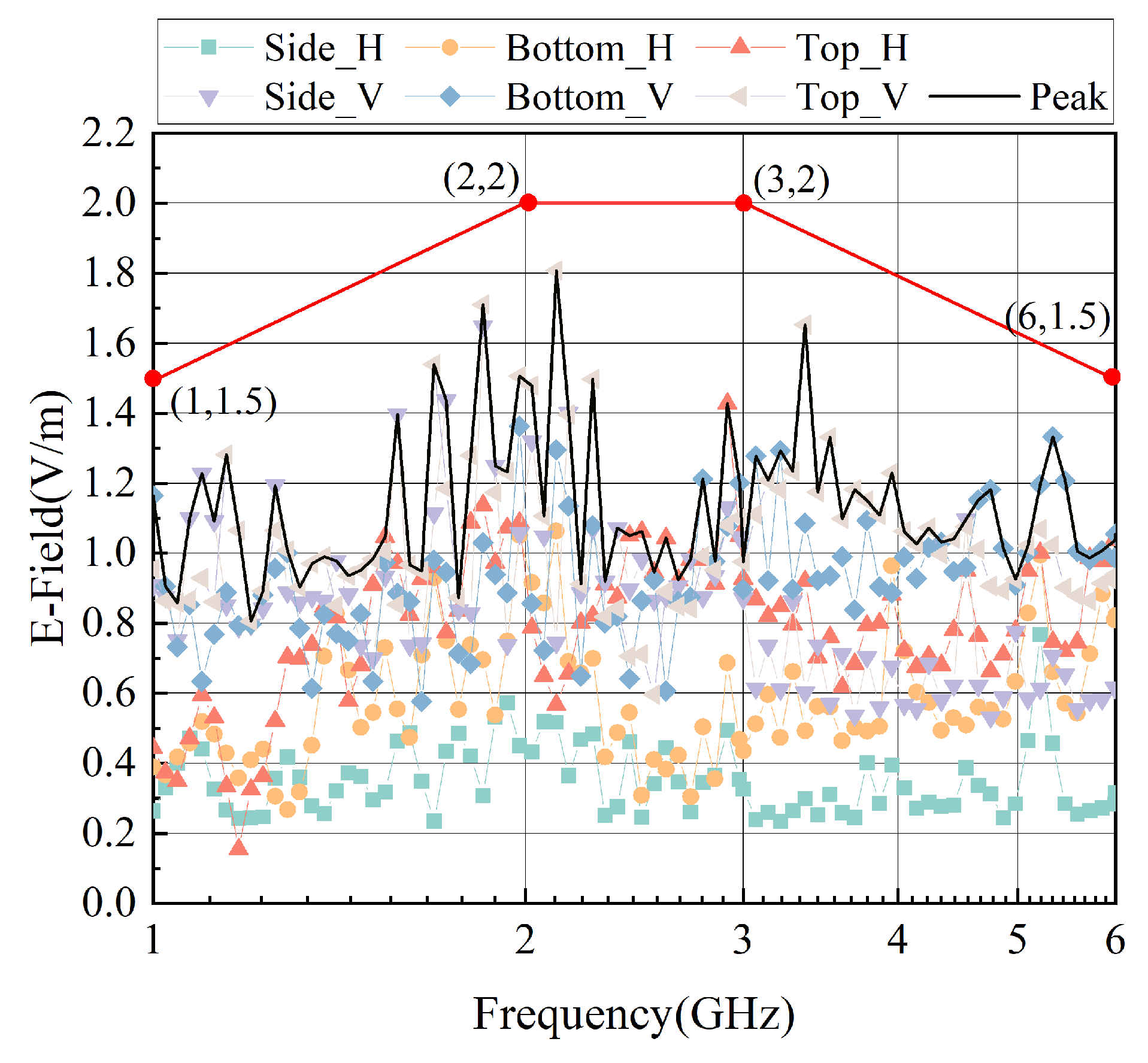 Electronics 14 00976 g013