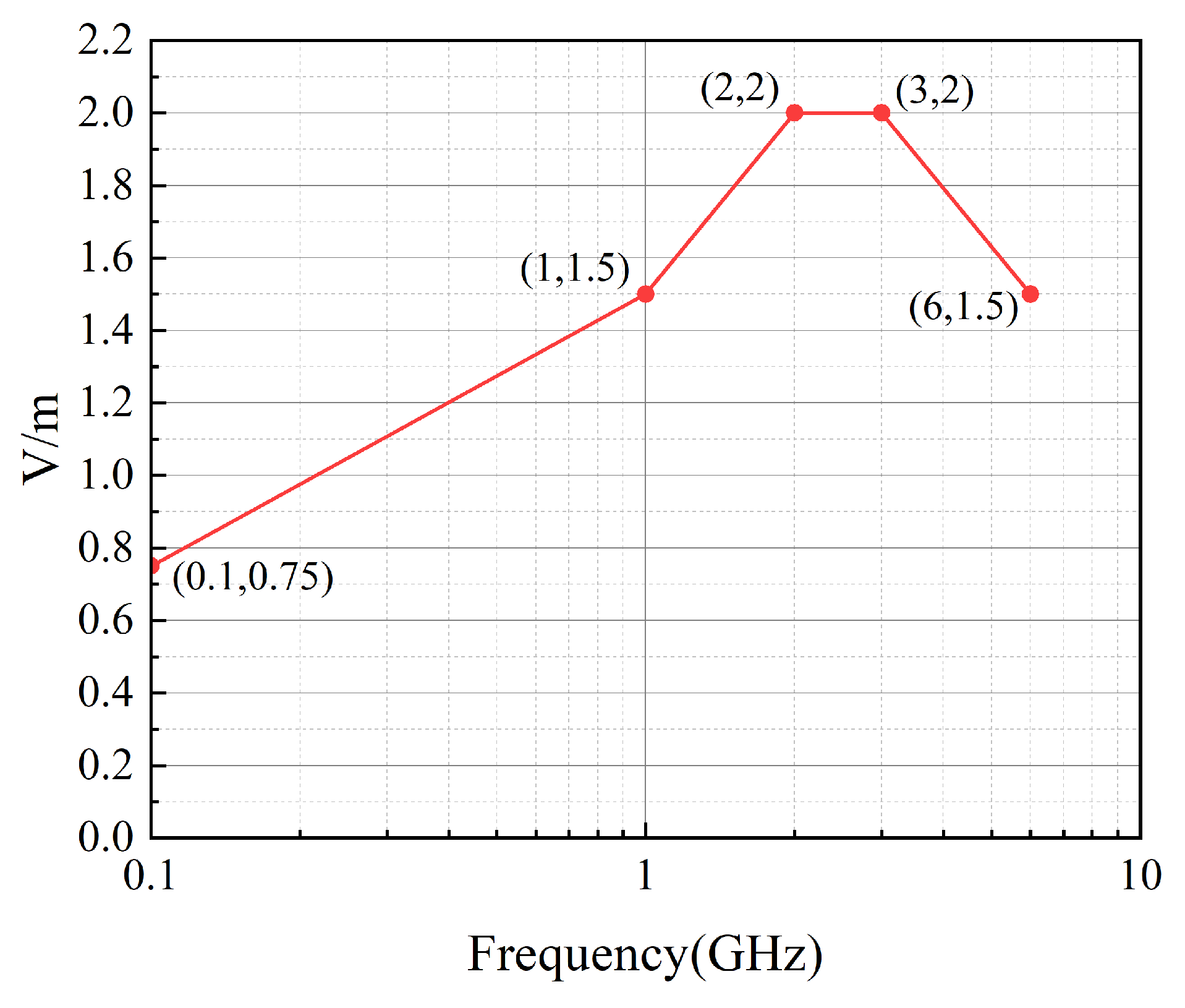 Electronics 14 00976 g014