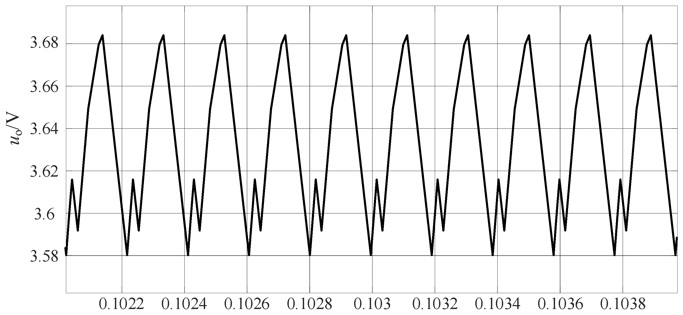 Electronics 14 00977 g014