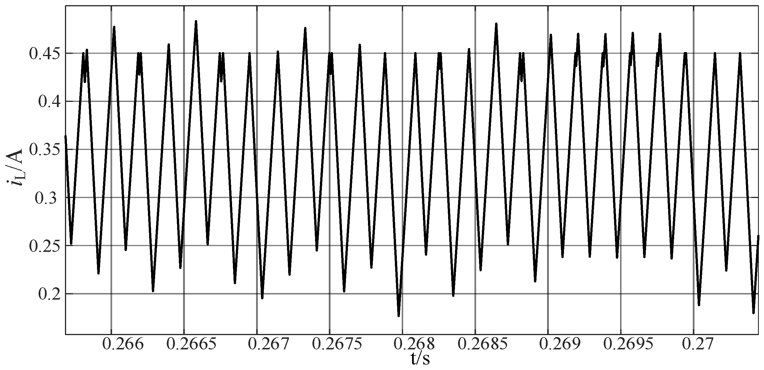 Electronics 14 00977 g022