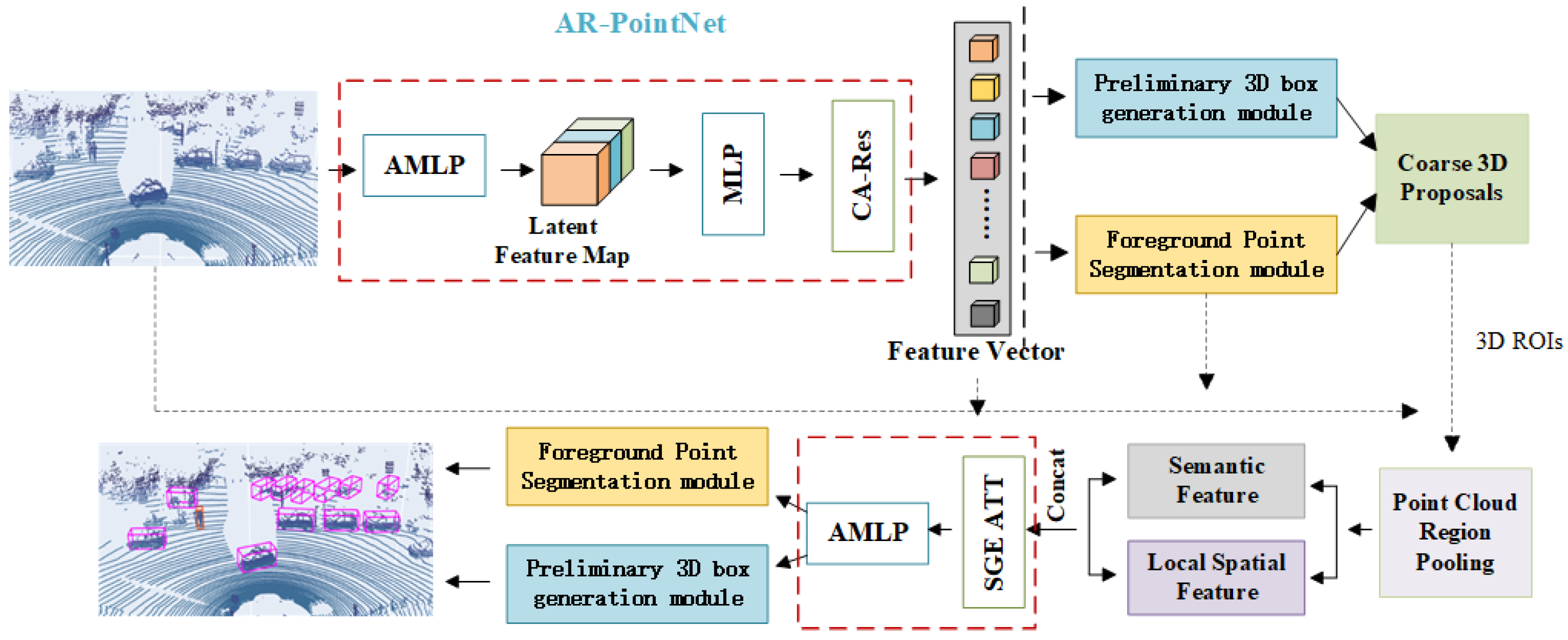 Electronics 14 00979 g003